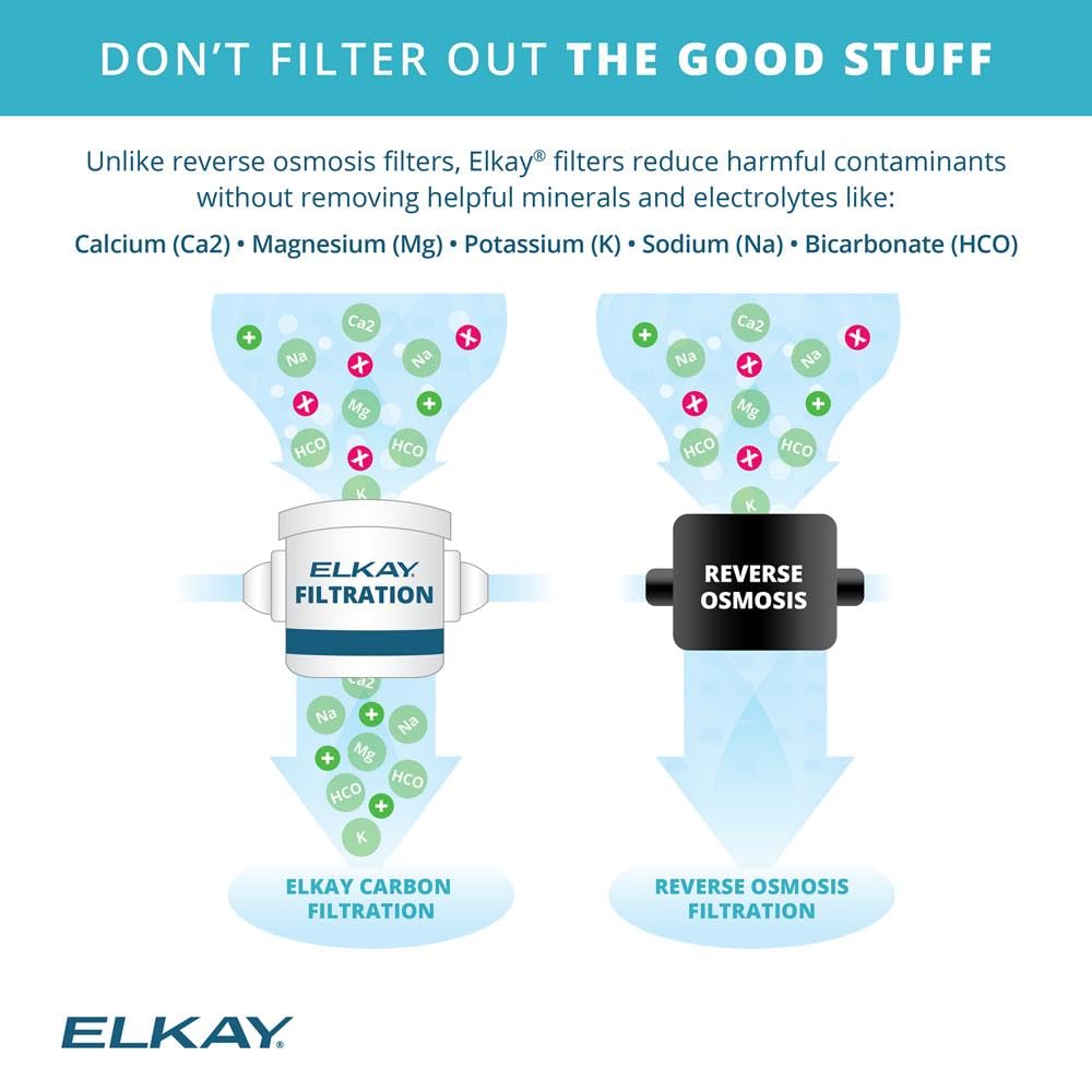 Elkay LZS8WSVRLK Filtered Fountain & EZH2O Bottle Filling Station, Lt. Gray Gran