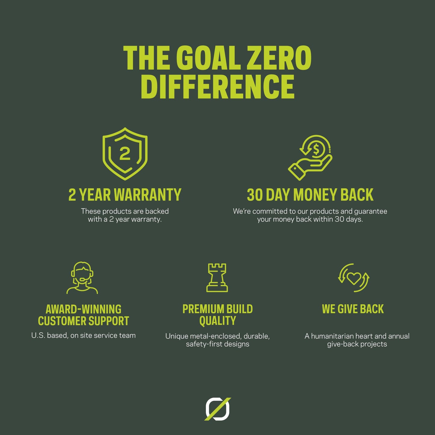 Goal Zero Alta 80, Portable Fridge and Portable Freezer, Energy Efficient, 78 L, Dual Zone Compartments