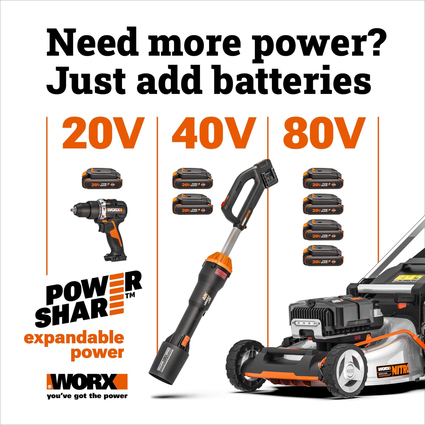 WORX Nitro Cordless Leaf Blower, Electric Blower with 410 CFM & 130 MPH, Blowers for Lawn Care with 2.3 LBS, Battery & Charger Not Included, WG543.9