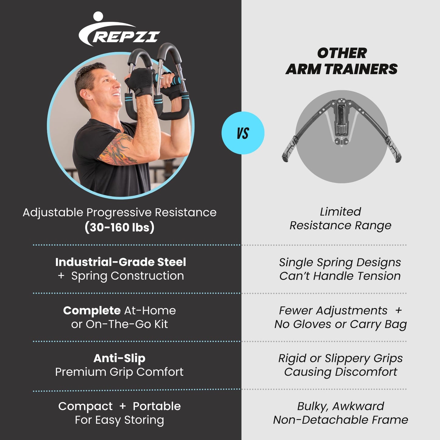 Premium Twister Arm Trainer by REPZI for Chest Workout Equipment 30 to 160 lb, Adjustable 3 Resistance Levels Arm Trainer for Men & Women, Home Gym Upper Body Workout Equipment with Gloves & Carry Bag