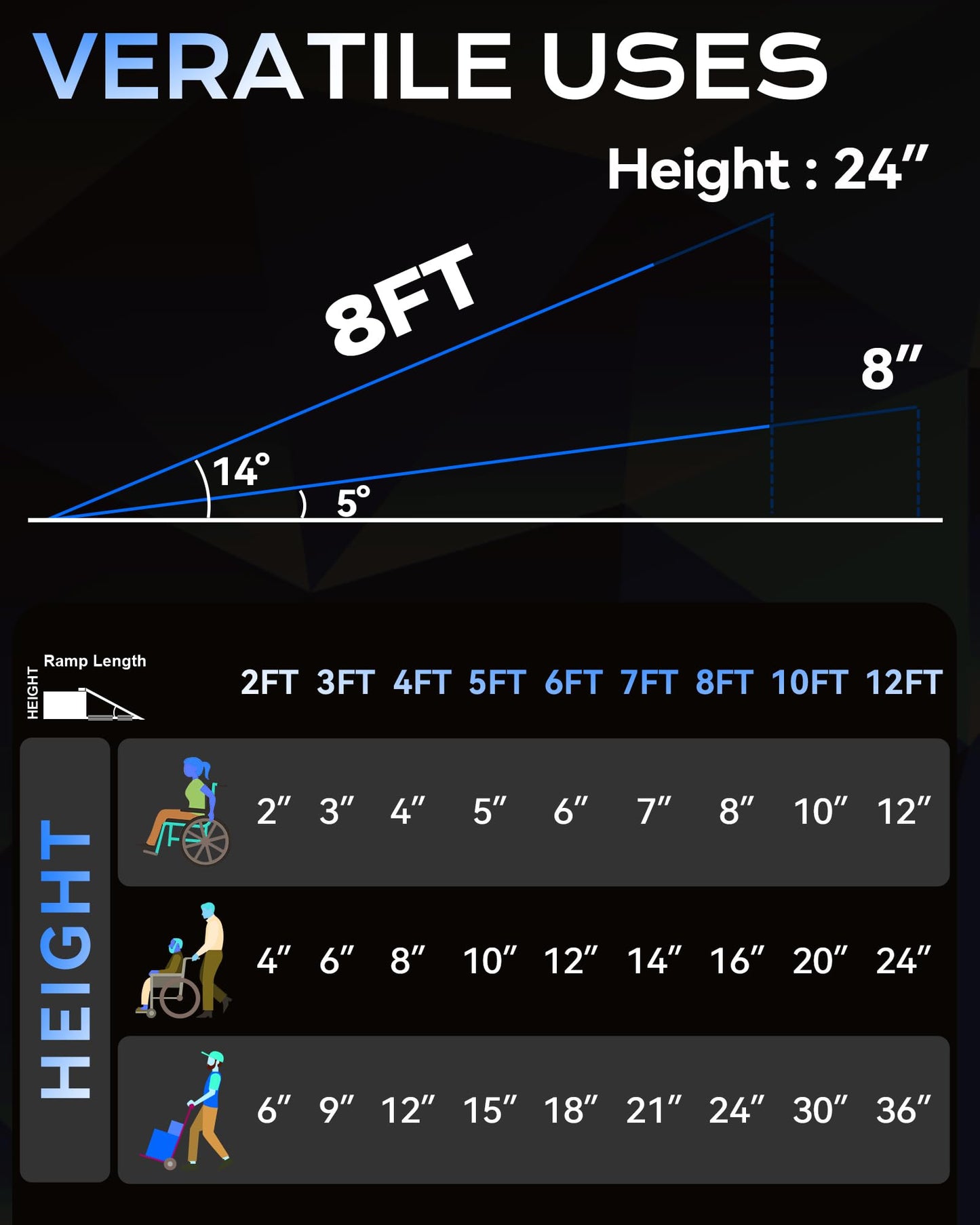 KOLOTOOL Portable Wheelchair Ramp 8FT with Support Legs, Anti-Slip Aluminum Wheelchair Ramps for Home Steps, Threshold & Doorways, Durable Handicap Ramp for Wheelchairs & Scooters 96" L x 29.2" W