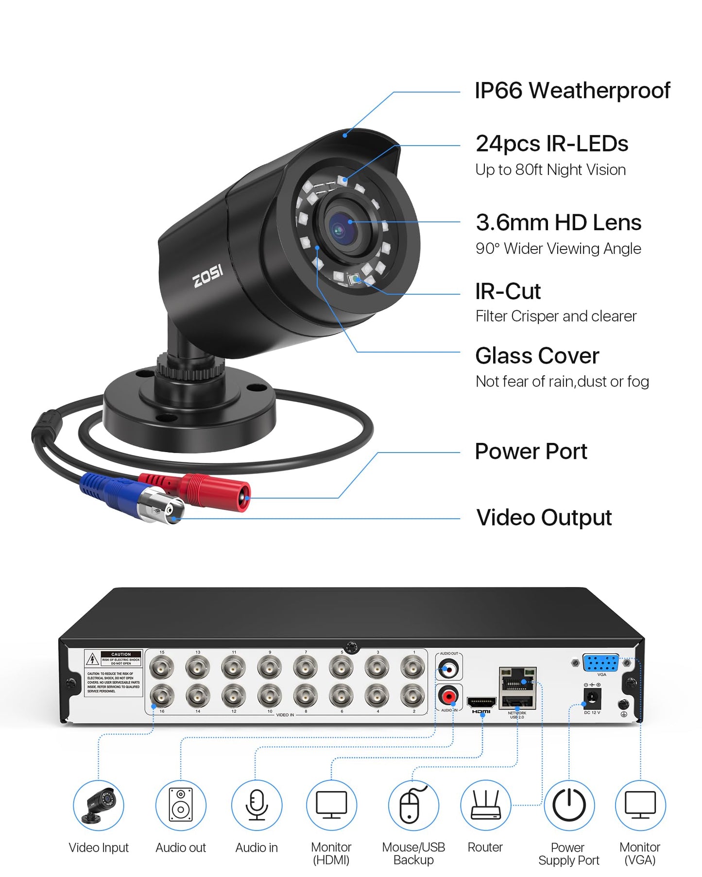 ZOSI 16 Channel Security Camera System with 4TB Hard Drive, 16 x 1080P Indoor Outdoor Wired Cameras, AI Person Vehicle Detection, Night Vision, 16CH DVR for Business 24/7 Recording, No Monthly Fee