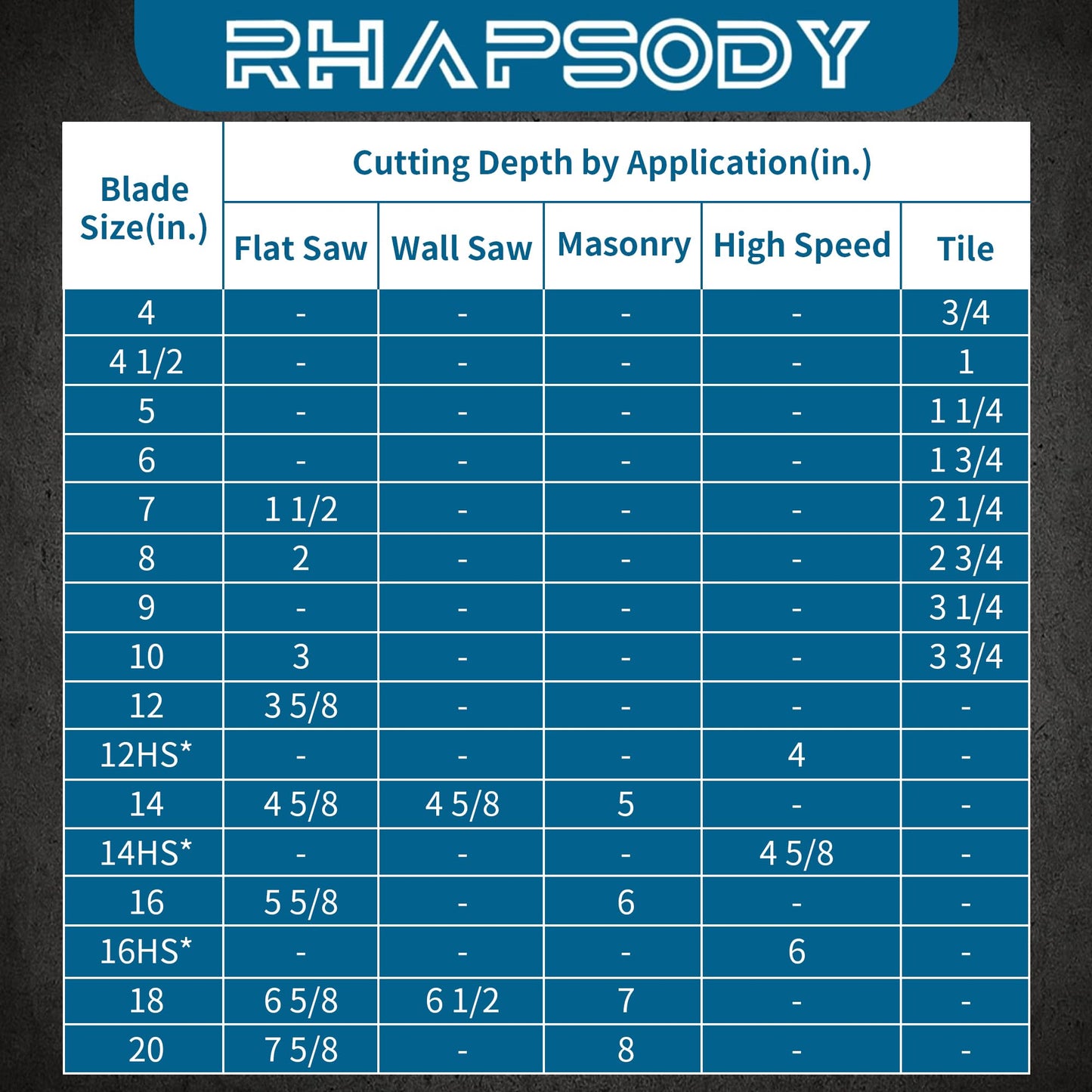 RHAPSODY 14 Inch Diamond Saw Blade 5Pcs, Segmented General Purpose for Dry/Wet Cutting Concrete, Reinforced Concrete, Masonry, Brick, Block - 1"-20mm Arbor