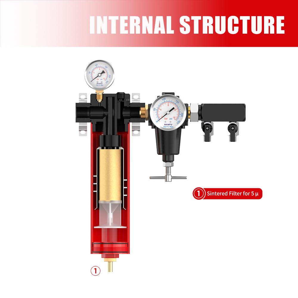 NANPU Z-R Air Filter Regultor– Sintered Filter, 3/4" NPT Inlet, 1/4" NPT Outlet Module, 0-230 psi Gauge, 127 CFM @ 6 bar, Metal Housing, Heat Resistant to 248°F