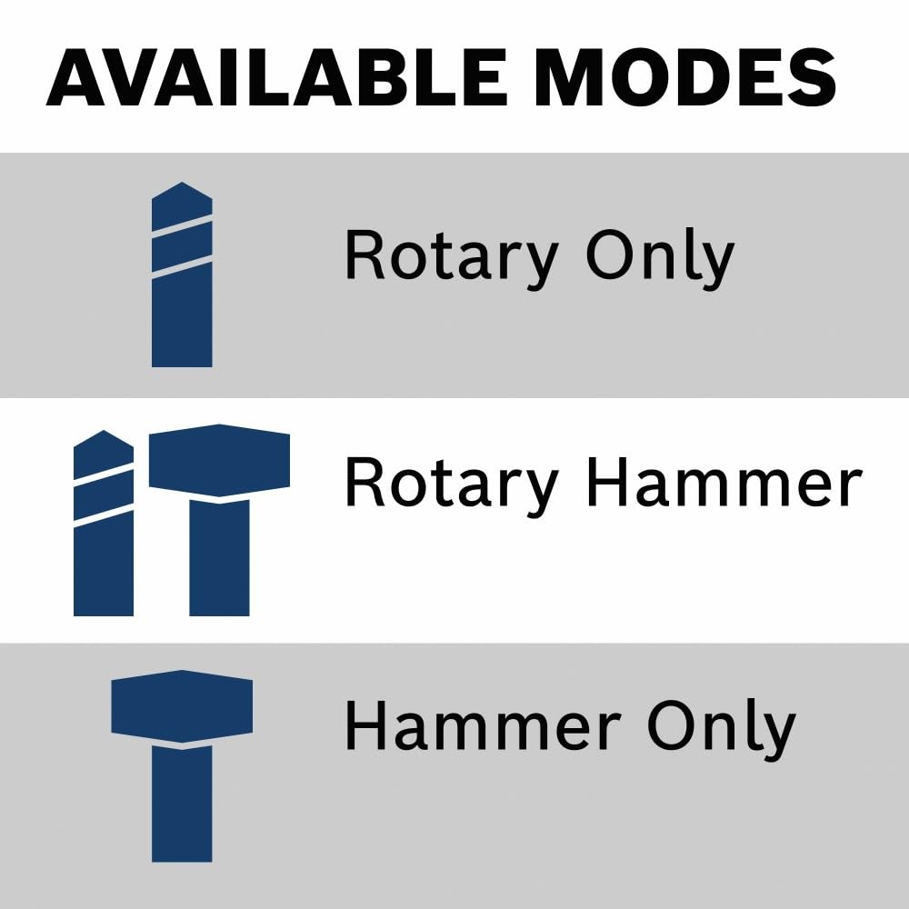 Bosch GBH18V-22N 18V Brushless SDS-plus® Bulldog™ 3/4 In. Rotary Hammer (Bare Tool)