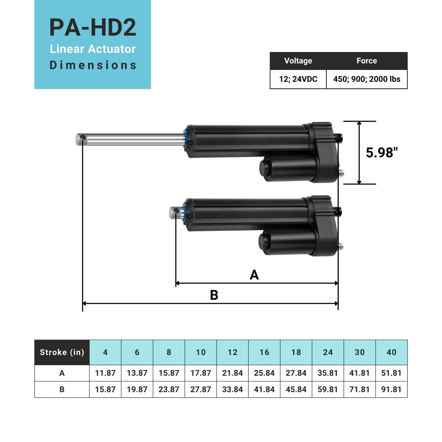 Progressive Automations 12V Heavy Duty Linear Actuator - 4 inches, 2000 lbs, Electric Linear Actuator, IP67 Water-Resistant, Brushed DC Electric Motor for Agriculture, Solar Tracker, Construction