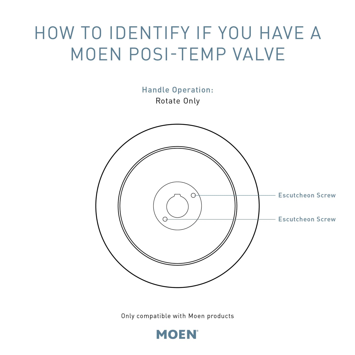 Moen Gibson Posi‑Temp Pressure Balancing Modern Tub and Shower Trim with 8‑Inch Rainshower, Valve Required, Matte Black, T3003EPBL