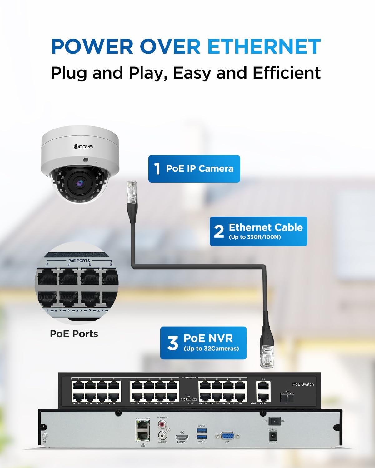 4COVR 32 Channel Security Camera System PoE with Mic, 24Pcs 5MP IK10 Vandal-Proof Dome IP Camera IP67, AI Human Vehicle Detection, 4K UHD NVR 8TB HDD, Commercial Surveillance Outdoor, LY54AX5M3224