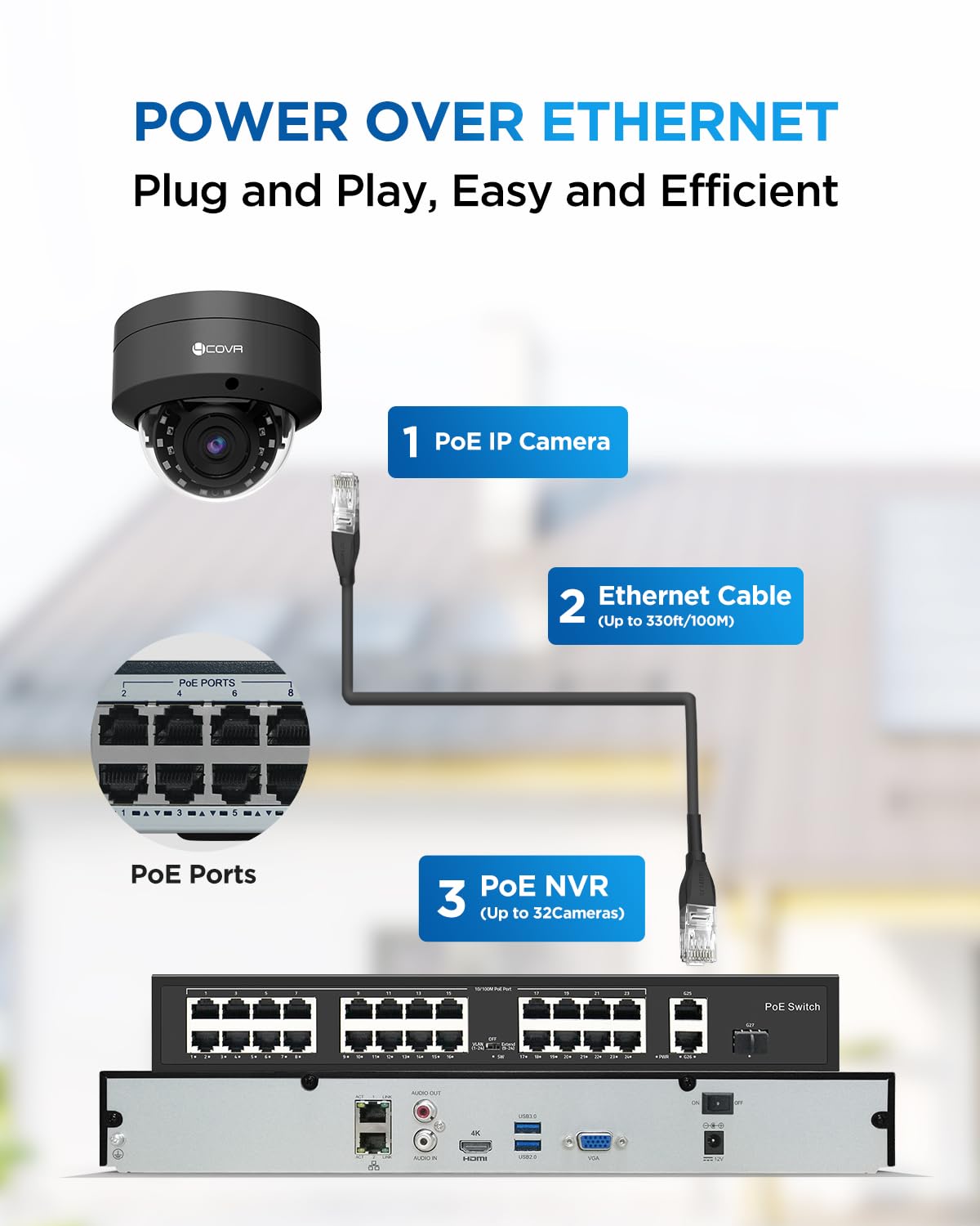 4COVR 4K PoE 32 Channel Security Camera System AI Human Vehicle Detection, 24Pcs 8MP IK10 Vandal-Proof Dome IP Camera IP67 with Mic, 4K UHD NVR 8TB HDD, Commercial Surveillance Outdoor, LY54AB8M3224
