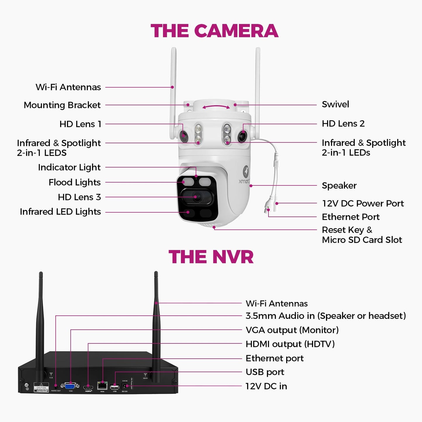 XMARTO 6MP Tri-Lens 4-Cam 1TB WiFi Mesh Security Camera System,16CH 4K H.265 WiFi-Inside NVR,360°PTZ AI Tracking,3-View/Cam,Long Range Wireless,Plug-in 24/7 Home Surveillance,Local & Mobile View