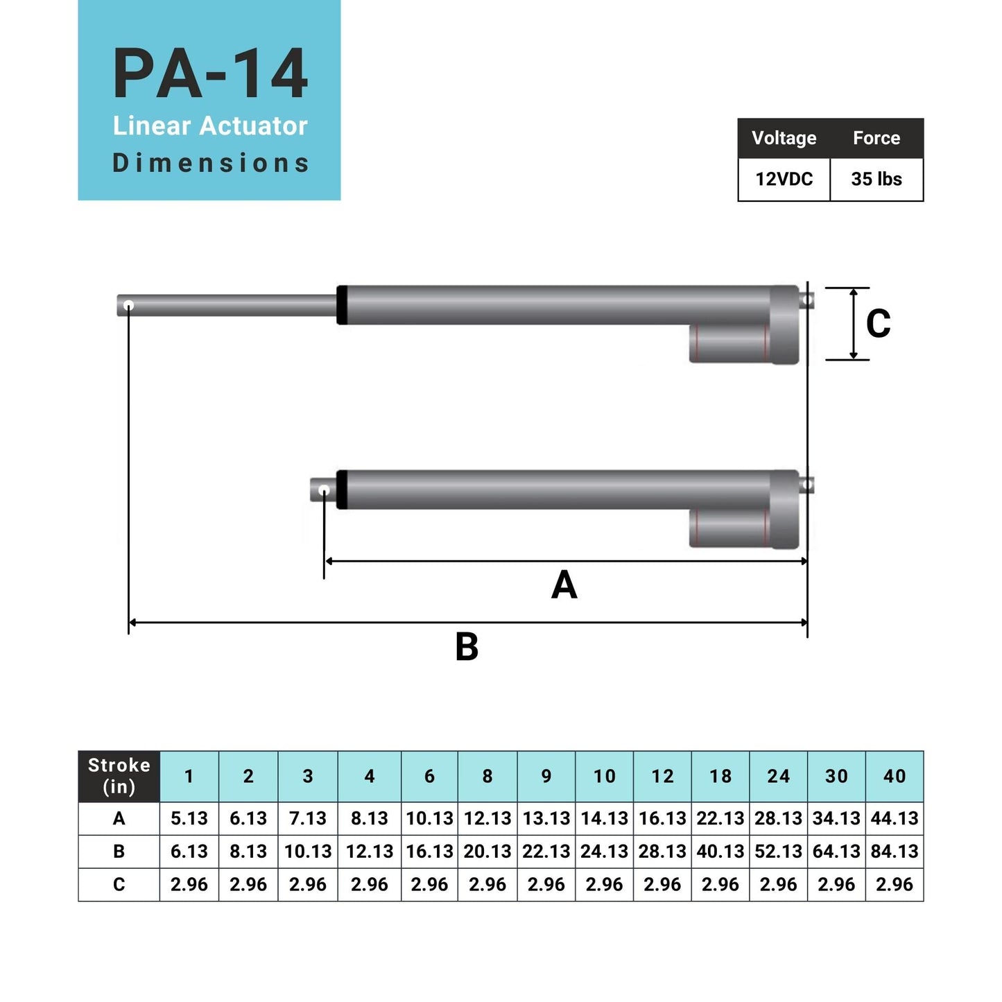 Progressive Automations 12V Mini Linear Electric Actuator - 4 inches, 35 lbs Force, Innovative Compact Design and Versatile Capabilities for Home and General Automation, Automotive, Manufacturing