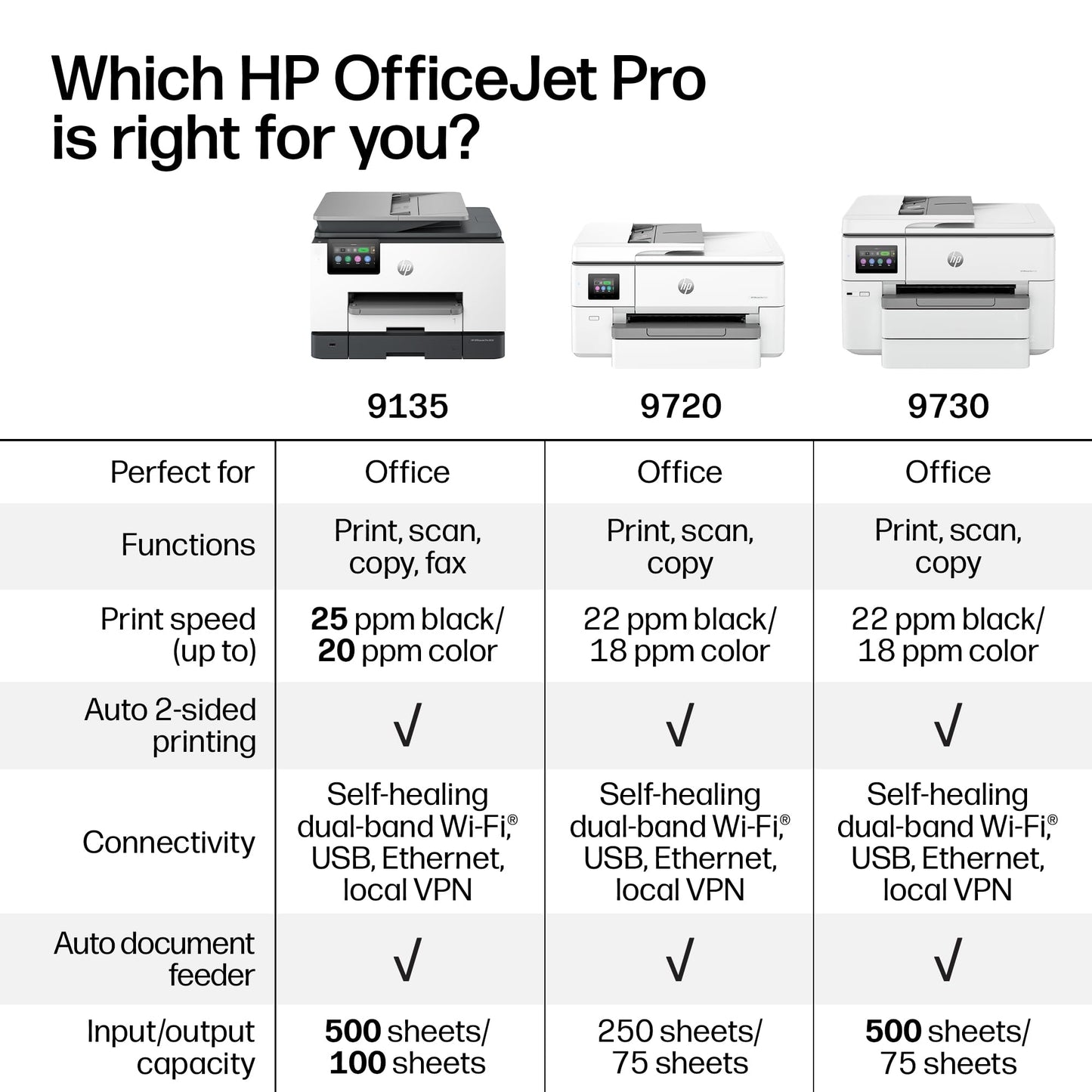 HP OfficeJet Pro 9720 Wide-Format Wireless All-in-One Color Inkjet Printer, Print, scan, Copy, fax up to 11x17, ADF, Duplex Printing Best-for-Office, 3 Month Trial of Instant Ink Included (C2XF9A)