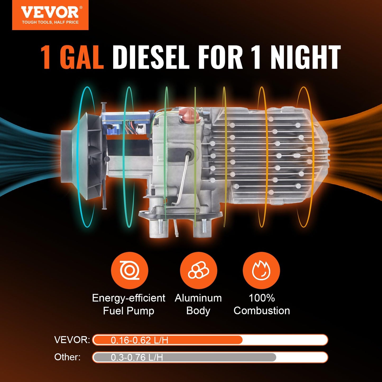 VEVOR 8KW Diesel Heater All in One, Diesel Air Heater with Bluetooth App Control, Portable Parking Heater Automatic Altitude Adjustment Max 18045 ft, Remote Control and LCD, for Vehicles and Indoors