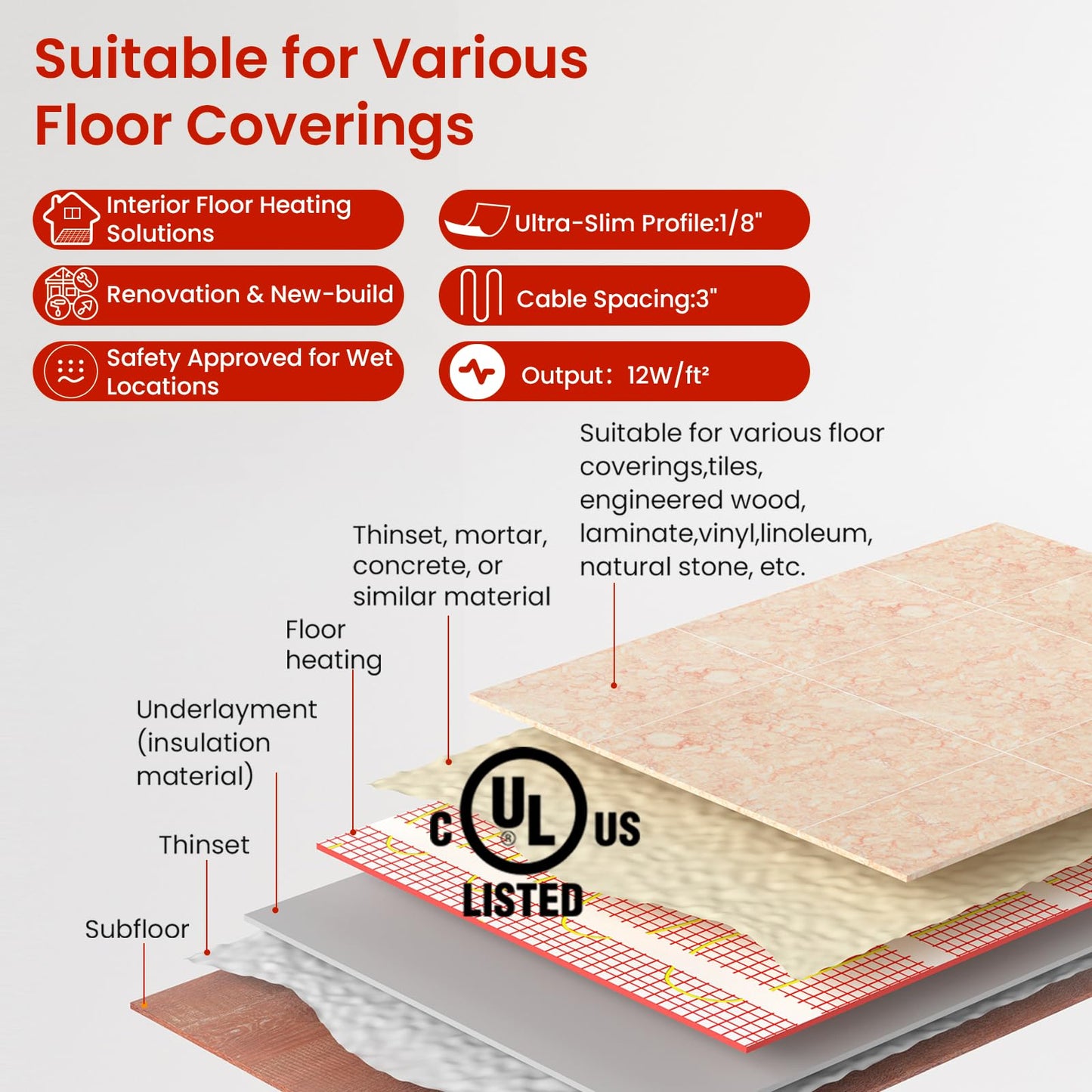 35 sqft HEATIT Warmmat Electric Radiant Self-adhesive Floor Heat Heating System & ET-7A Thermostat & Alarm Monitor