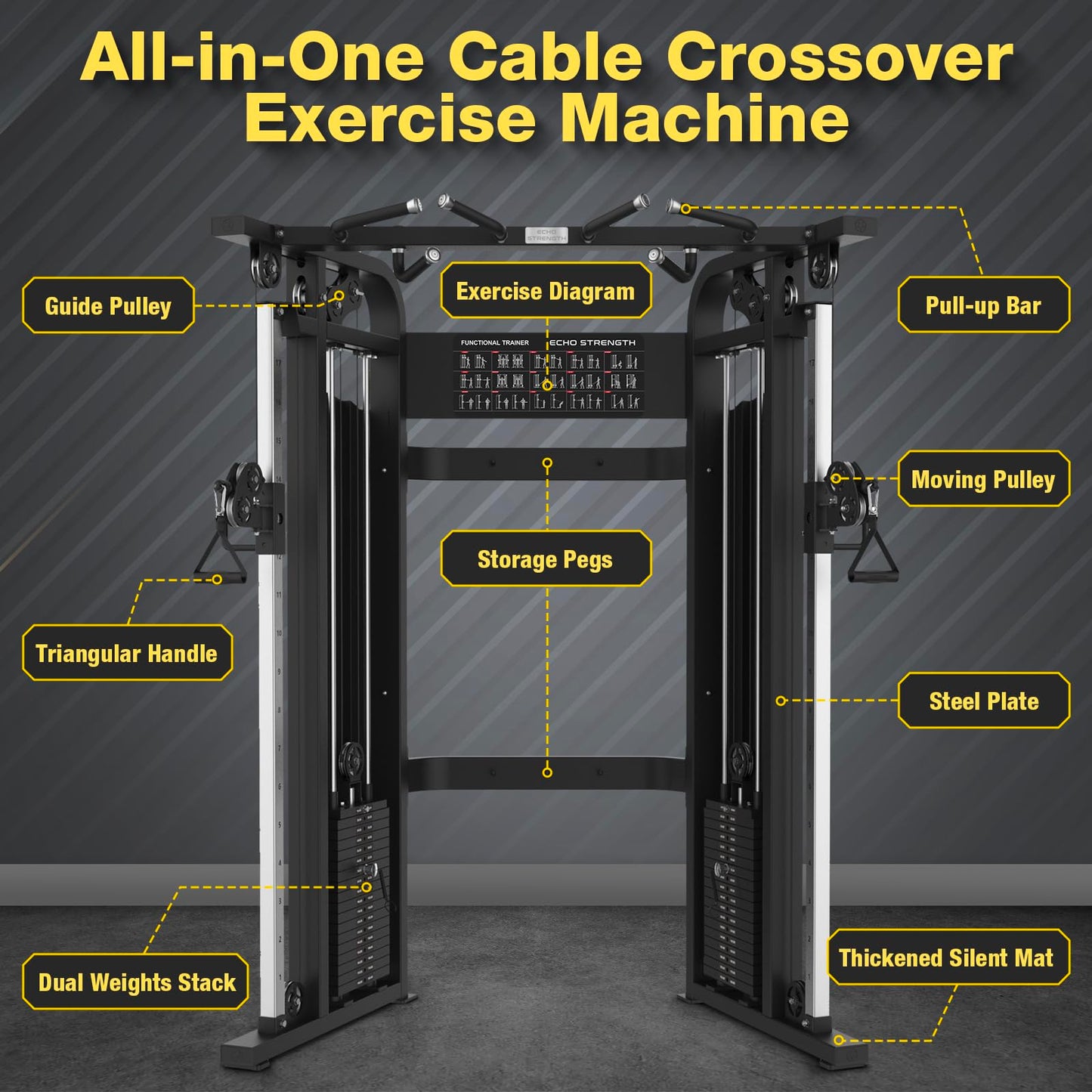 Functional Trainer Cable Machine, Cable Crossover Exercise Machine for Home & Commercial Gym, All in One Home Gym System Cable Machine and Dual Weights Stack for Cable Workout