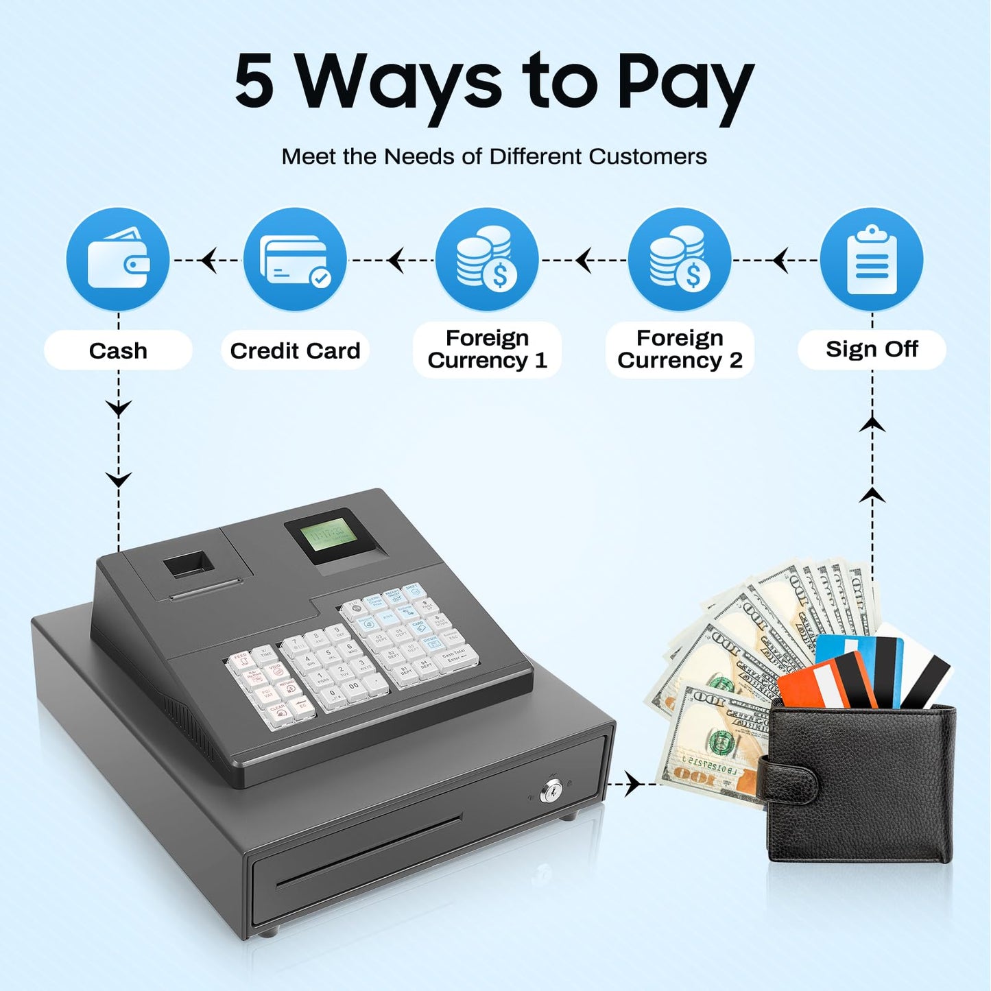 39 Keys Cash Registers with Locked Cash Drawer, Electronic Cashs Register for Small Businesses, 8 Digits LED Cash Register for Catering, Supermarkets, Clothing Stores, Hamburger Stores