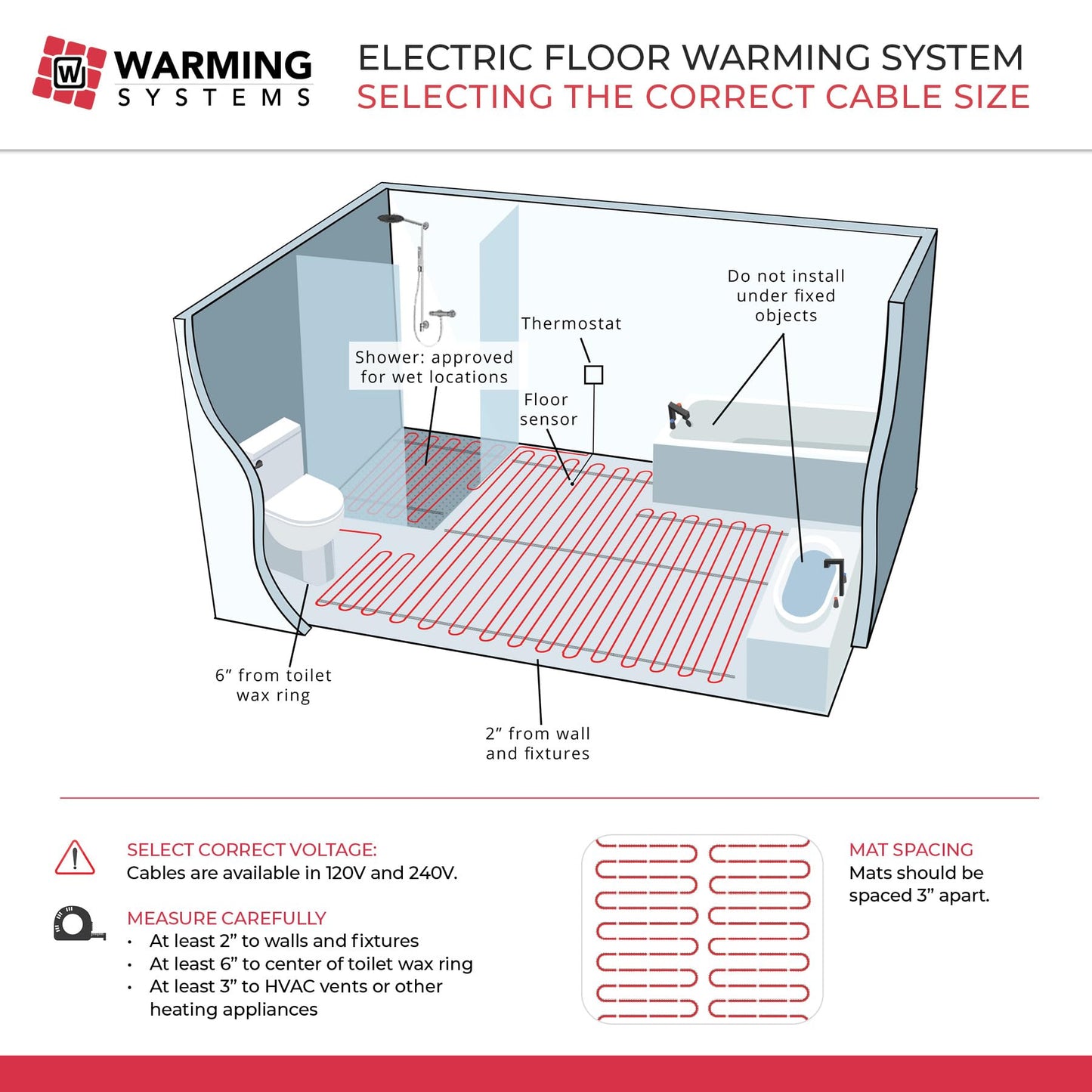 Warming Systems 50 Sqft Electric Radiant Floor Heating Mat – 120V Heated Tile Floor System with Programmable Thermostat (TH115), Floor Sensor, Installation Monitor & 25 Year Warranty, USA Made