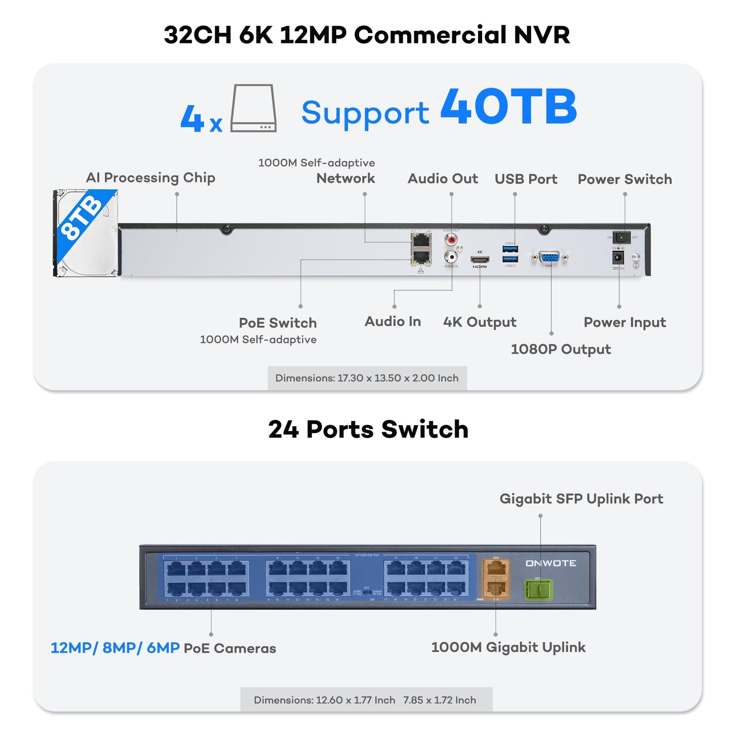 ONWOTE Face Recognition& AcuSearch, 2 Way Audio, 20 Cables-1860ft, 12MP NVR 32 Channel Security Camera System, 20x 4K 8MP Vandal-Proof PoE IP Cameras, 32CH 6K Commercial NVR 8TB, 4 HDD Support 40TB