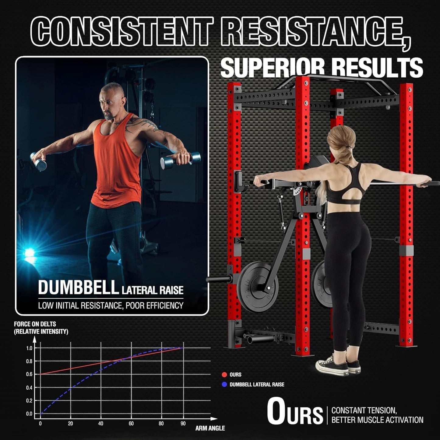 Mikolo Lateral Raise Attachment, Lateral Raise & Chest Fly Machine, Shoulder Press Machines for Chest & Shoulders, Power Rack Attachment with 1" Holes, Upper Body Workout Equipment for Home Gym