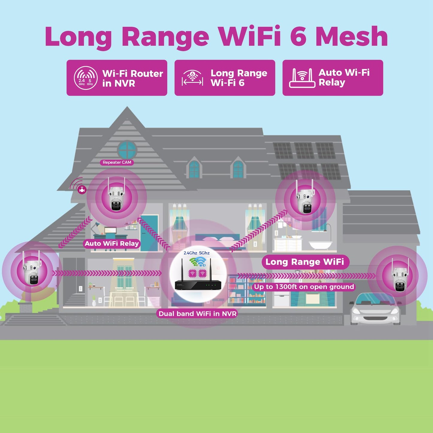 XMARTO 6MP Tri-Lens 4-Cam 1TB WiFi Mesh Security Camera System,16CH 4K H.265 WiFi-Inside NVR,360°PTZ AI Tracking,3-View/Cam,Long Range Wireless,Plug-in 24/7 Home Surveillance,Local & Mobile View