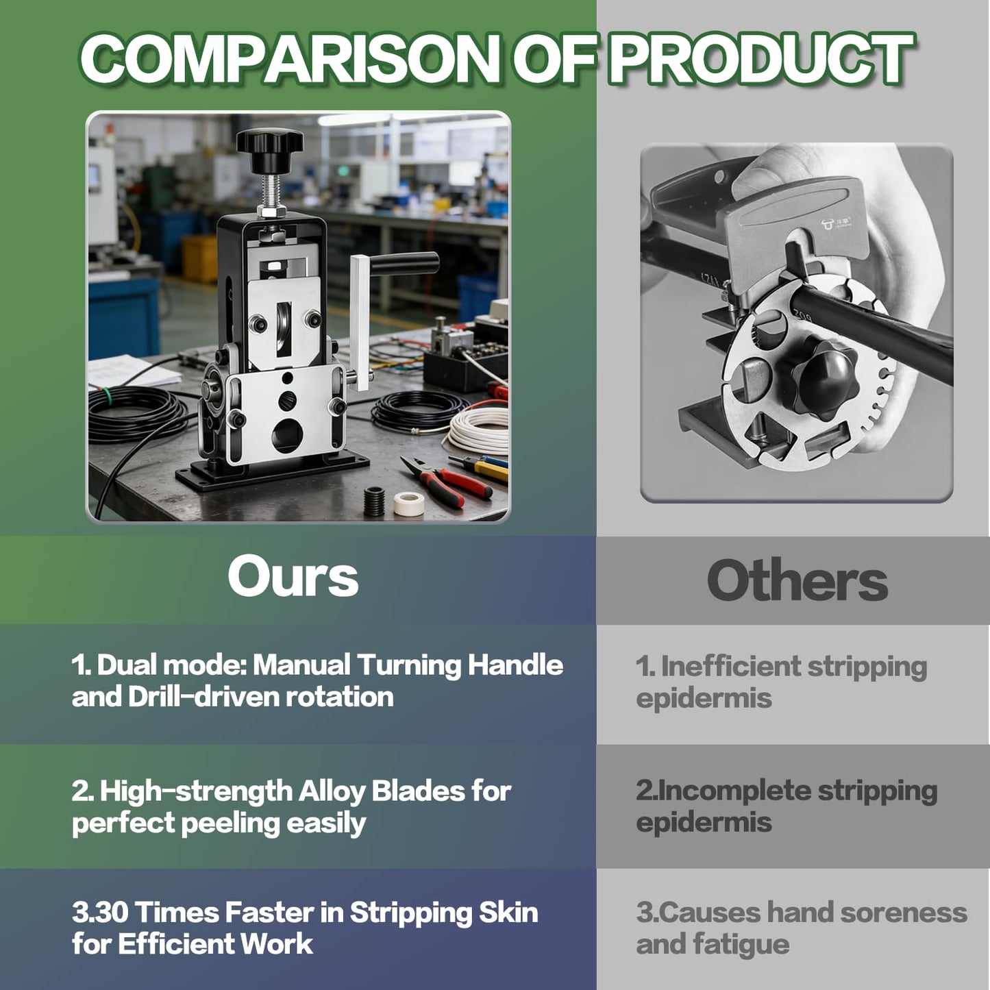 TORRIDE Manual Wire Stripping Machine Gauge Wire 0.06-1 inches,Scrapping Copper Wire Peeler Machine,Drill Powered Hand Crank Wire Stripper Tool for Scrap Copper Recycling