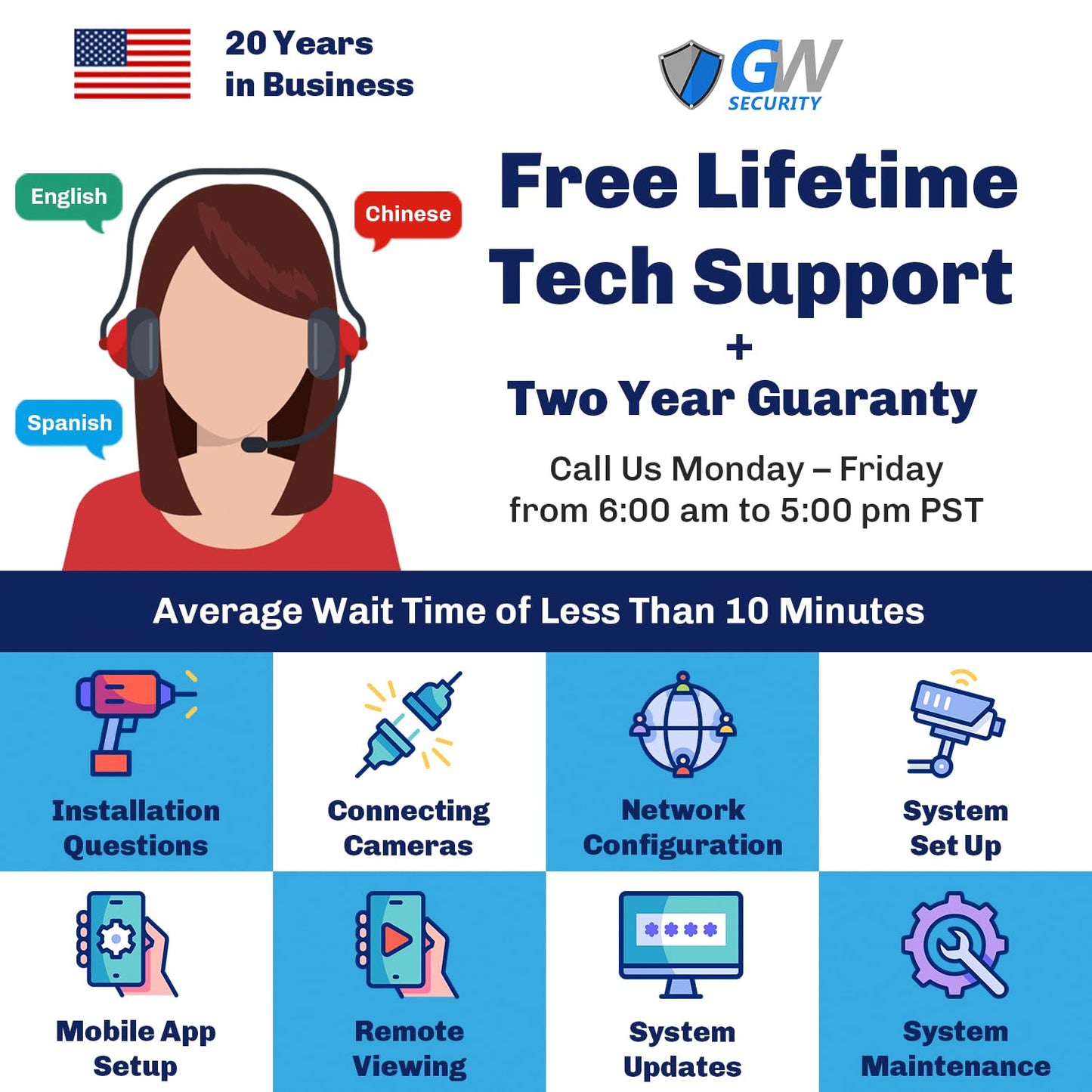 GW Security 32 Channel NVR UltraHD 4K Face Recognition NDAA & TAA Compliant Security Camera System with 32 x 8MP @25FPS Outdoor & Indoor PoE Turret Cameras, 10 Smart AI Functions