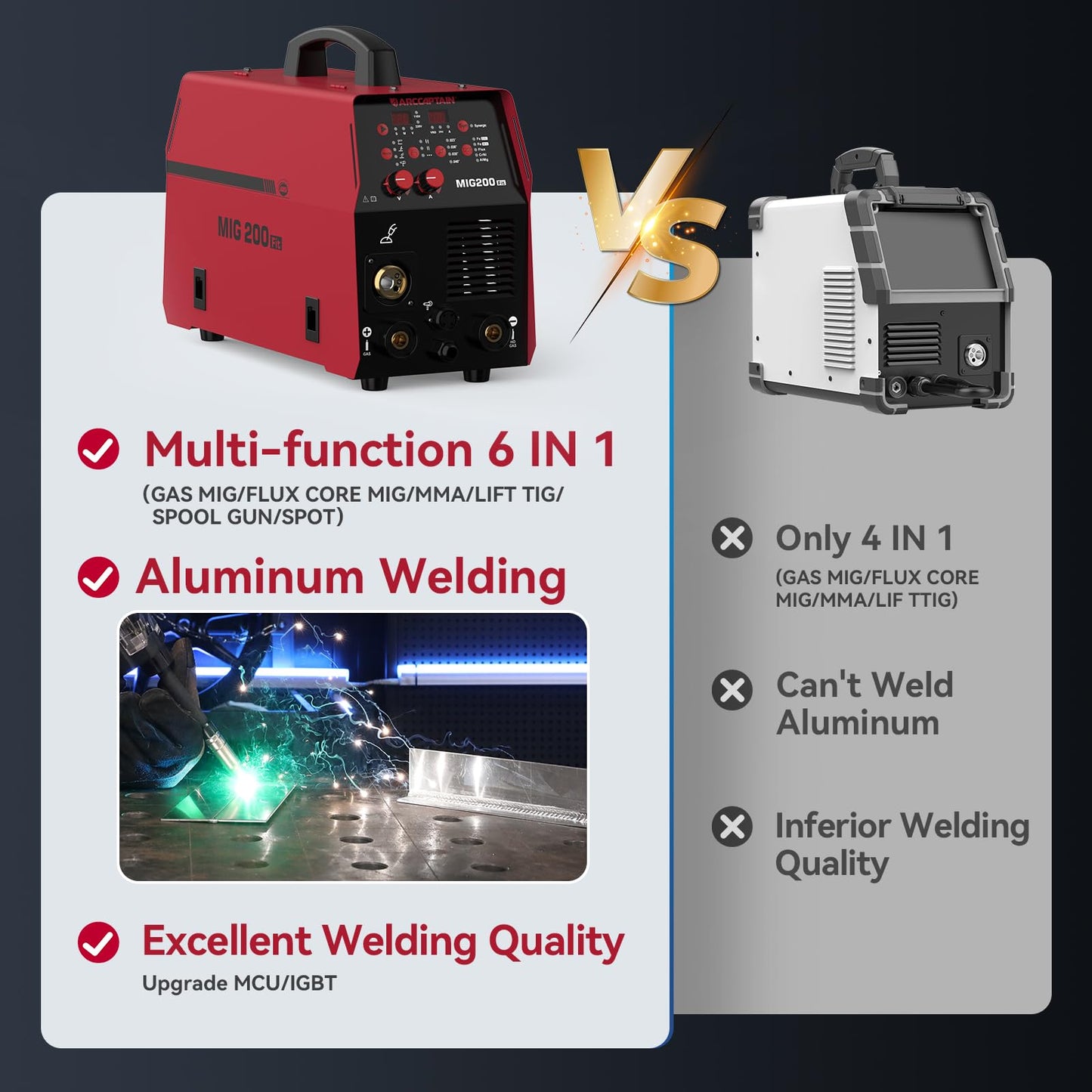 ARCCAPTAIN 6-in-1 Aluminum MIG Welder, 200A Welding Machine 110V/220V, Flux Core MIG/Gas MIG/Lift TIG/Stick Welding/Spool Gun MIG/Spot Multiprocess Welder with Synergy, Ideal for Beginner