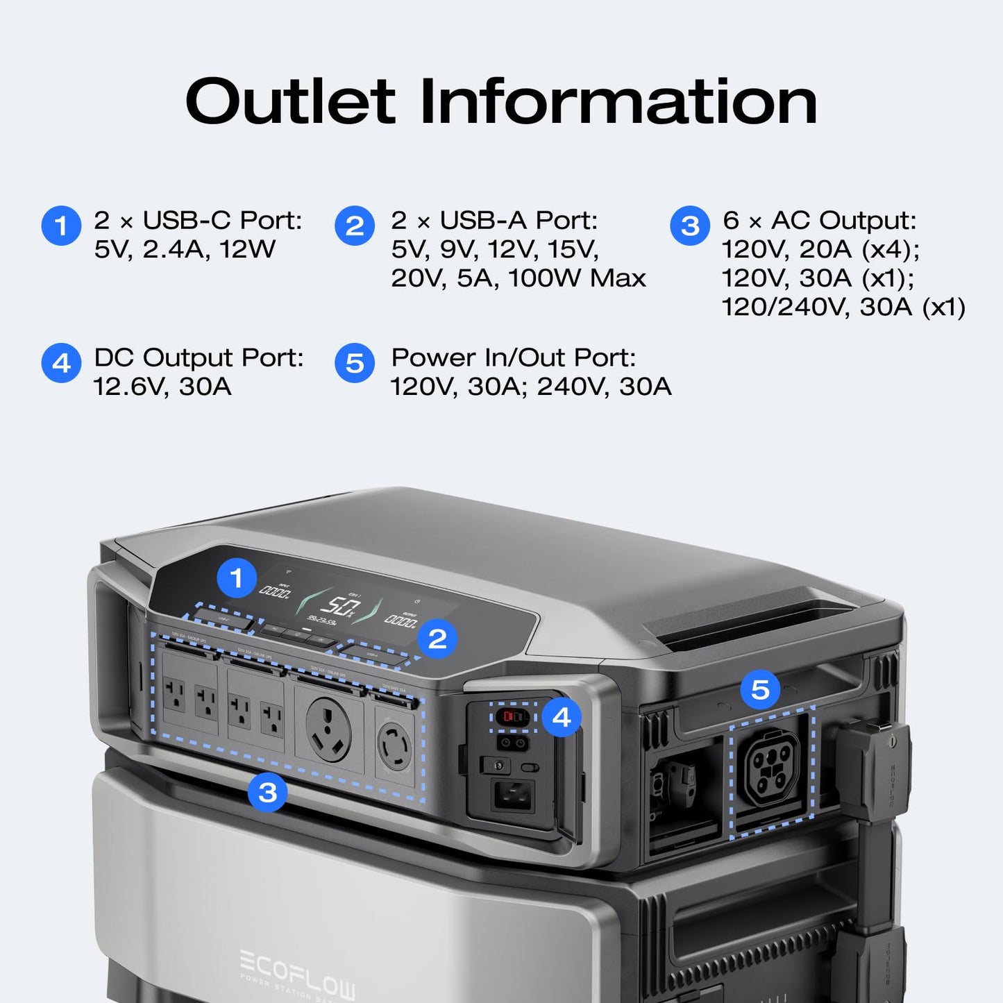 EF ECOFLOW Power Station 6144Wh DELTA Pro Ultra with 2x400W Portable Panel, 120/240V 7200W AC Output, Portable Generator for Home Backup Outdoors Camping RV Emergency
