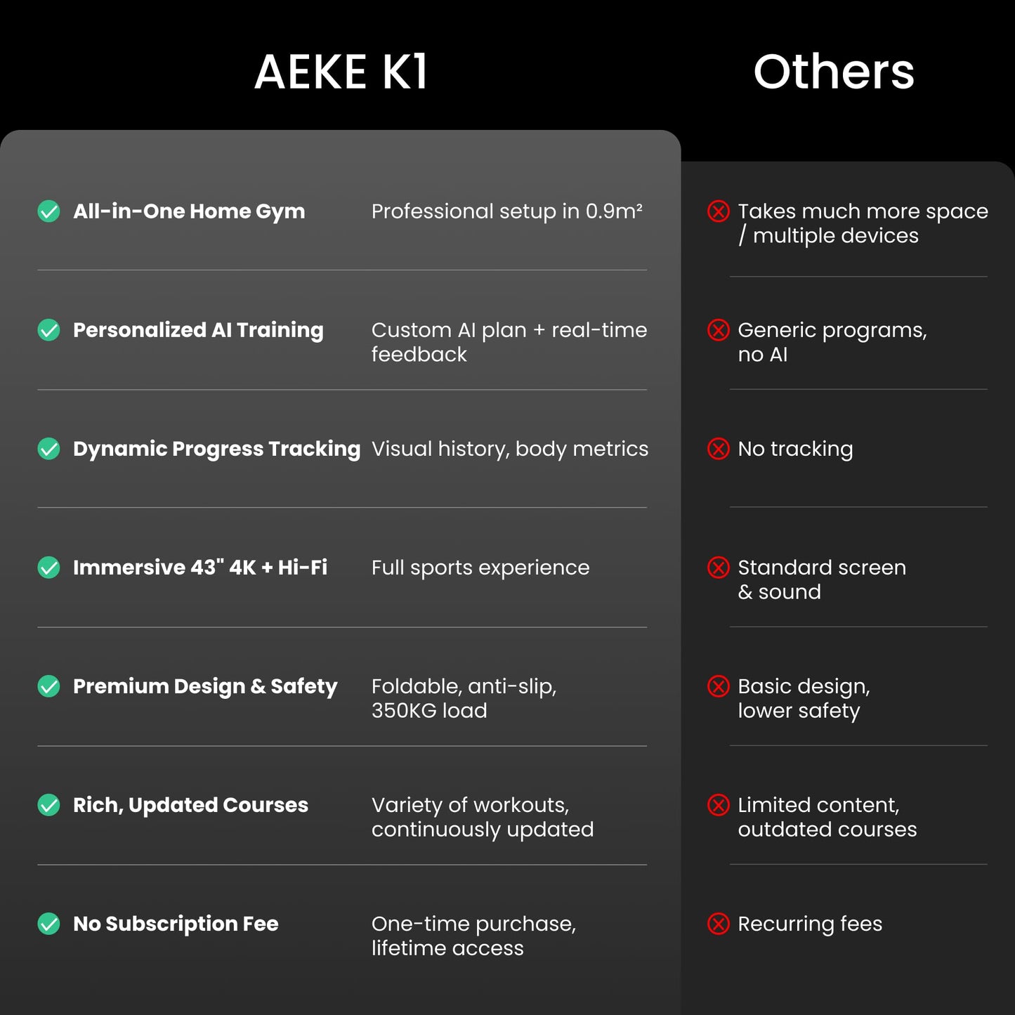 AEKE Smart Home Gym System+Yoga Mat+Foam Roller+Barbell Pad+Gym Towel
