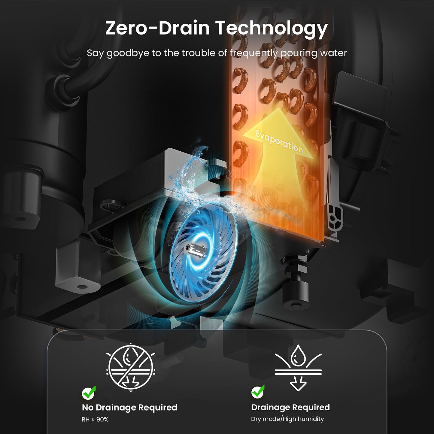 ZAFRO Portable Air Conditioners, 10000 BTU, 3 in 1 Portable AC with Drainage-free Cooling, Fan & Dehumidifier, Smart AC Unit with APP/Remote Control, 47dB Quiet, 24H Timer for Living Room, Bedroom