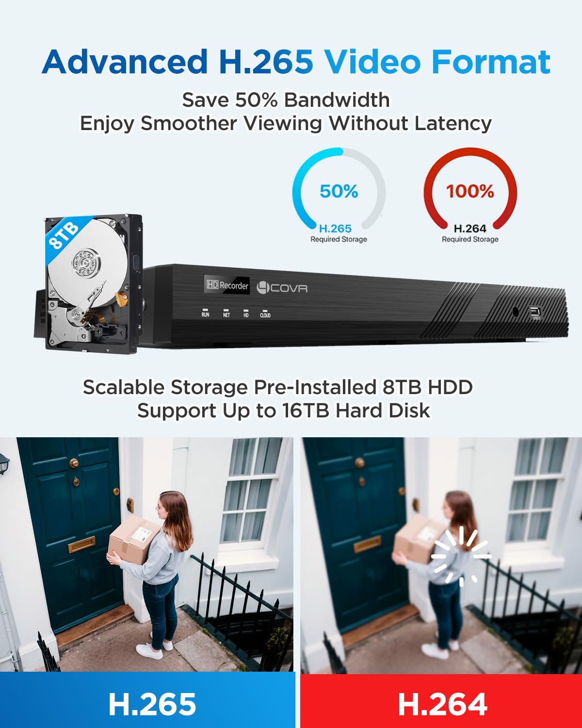 4COVR 32 Channel Security Camera System for Businesses, 32CH 4K NVR & 8TB HDD, 24X 5MP IK10 Dome IP Cameras IP67 Outdoor, Smart Color Night Vision, 2-Way Audio, Person/Vehicle Detection, LY54FA5M3224