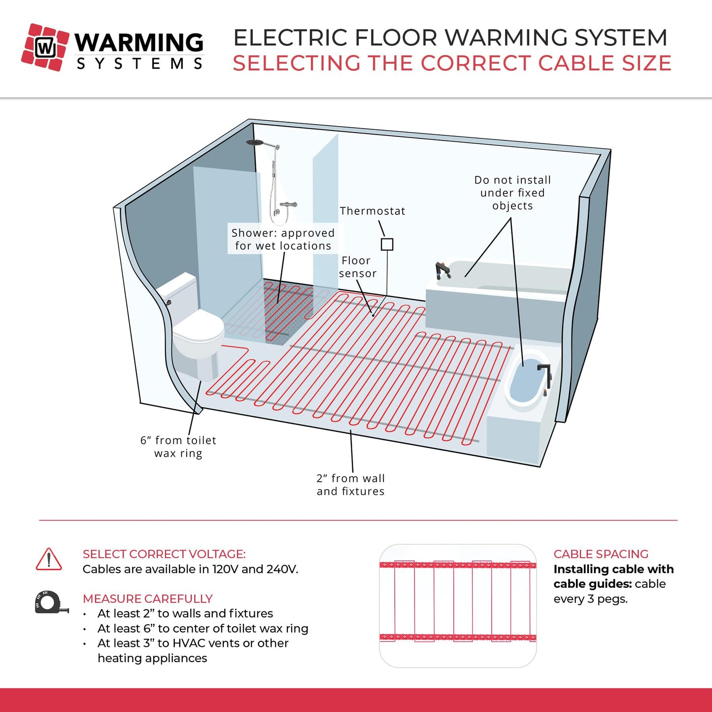 Warming Systems - 150 Sqft Electric Radiant Floor Heating Cable Kit – 120V Heated Tile Floor System with UWG5 Programmable Thermostat, Sensor, Installation Monitor & 25 Year Warranty, Made in the USA