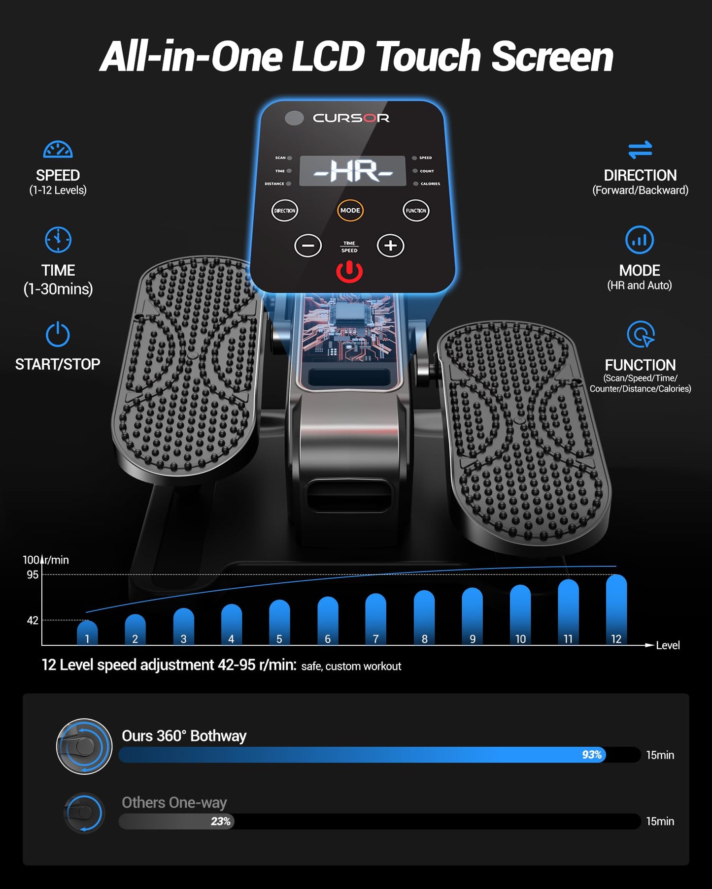 Under Desk Elliptical Machine, Electric Seated Pedal Exerciser, Quiet Leg Exerciser While Sitting for Seniors, Mini Portable Leg Exercise Machine with Remote, Adjustable 12-Speeds, Manual & Auto Mode