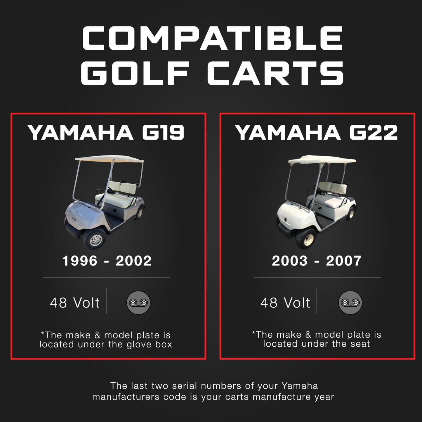 FORM 48 Volt Golf Cart Battery Charger for Yamaha G19 - G22 Golf Carts - 48V 15AMP Lead Acid Battery Charger