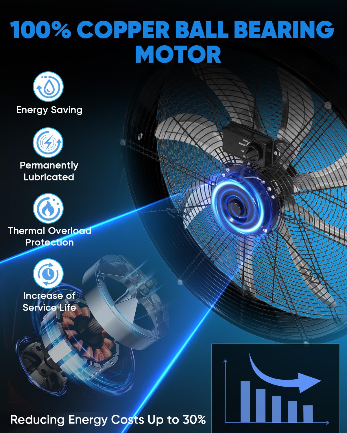 KEN BROWN 24 Inch Industrial Drum Fan, High Velocity Floor Shop Fan, Heavy Duty, 9500 CFM, 8 Blades, 3 Speeds, 360 Degree Tilt, Ideal for Industrial, Commercial, Gym, Garage Use, Black