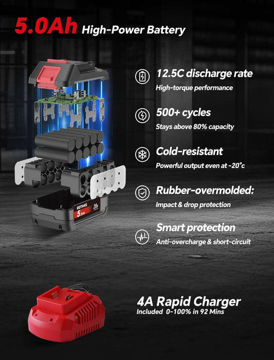 ROTAKE TB4 3/4" Impact Wrench Kit + 20B5 5.0Ah Battery Bundle: 1480 FT-LBS High Torque Gun with TWO 5.0Ah Batteries