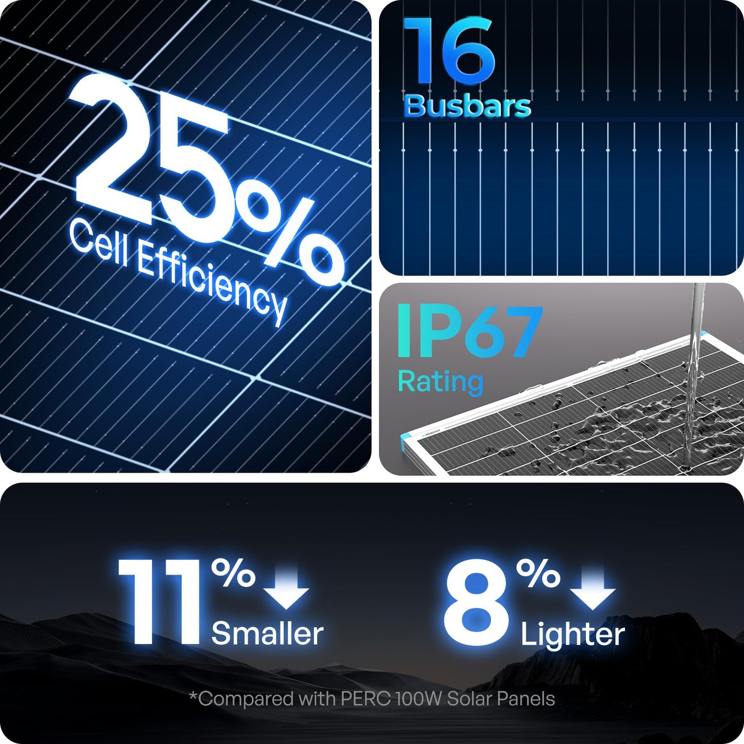 Renogy 2PCS Solar Panels 100 Watt 12 Volt, High-Efficiency Monocrystalline PV Module Power Charger for RV Marine Rooftop Farm Battery and Other Off-Grid Applications, 2-Pack 100W