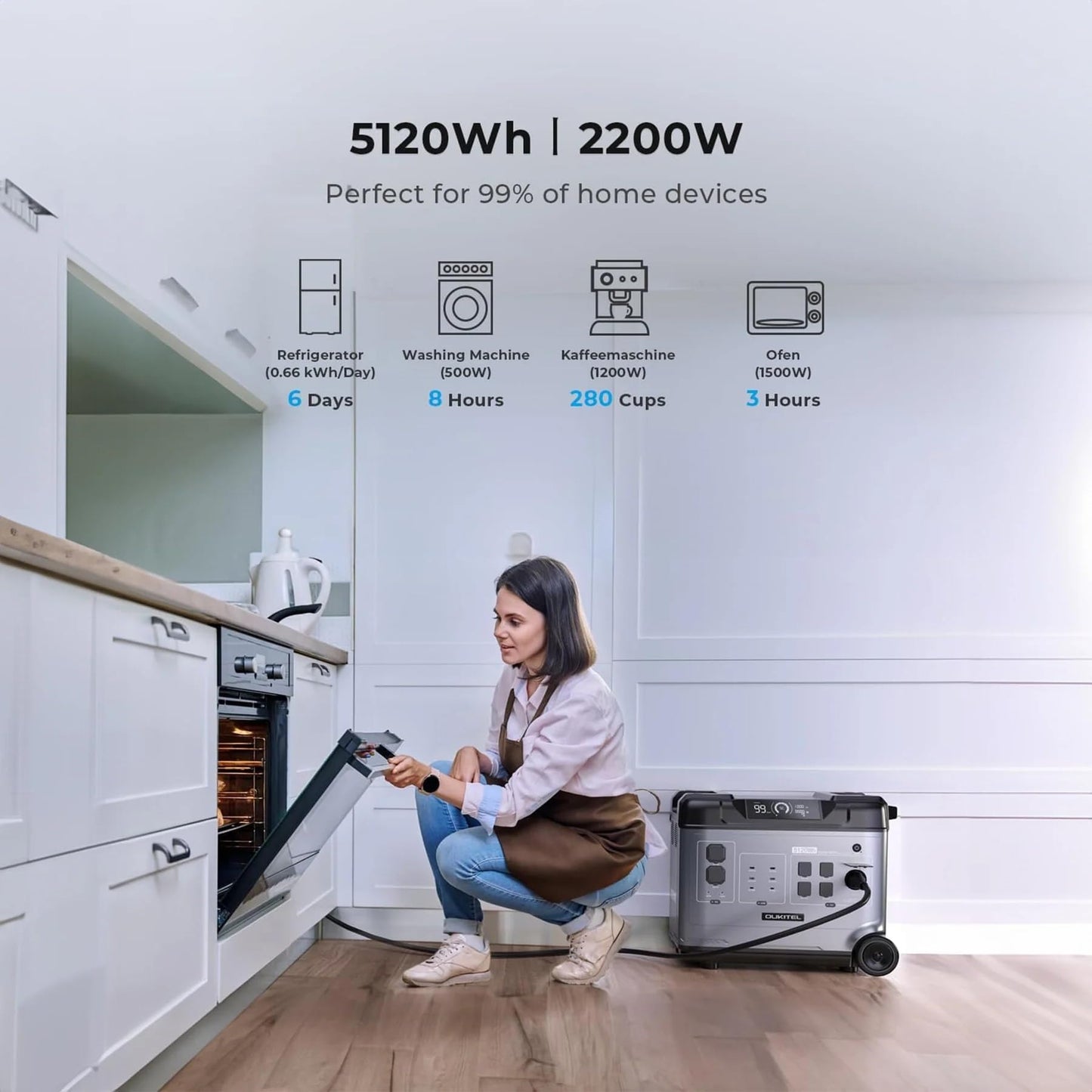 P5000 Pro 5120Wh Large Capacity Portable Power Station with 3×200W Solar Panels, 3600W(6000W Surge) Solar Generator with LiFePO4 Battery, 5×3600W AC Output, for Emergency, Home Backup, RV, Camping