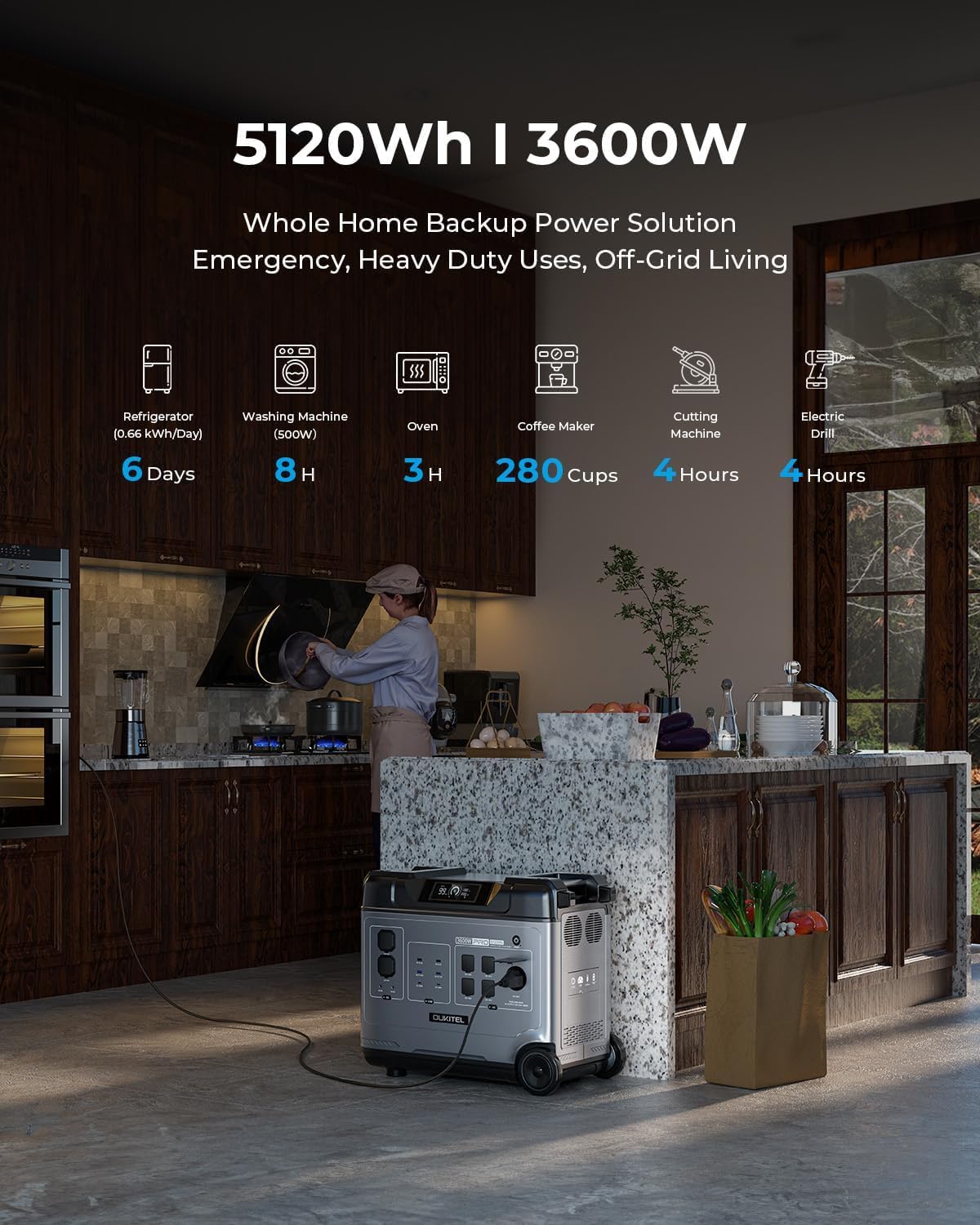 P5000 Pro 5120Wh Large Capacity Portable Power Station with 1×400W Solar Panels, 3600W(6000W Surge) Solar Generator with LiFePO4 Battery, 5×3600W AC Output, for Emergency, Home Backup, RV, Camping