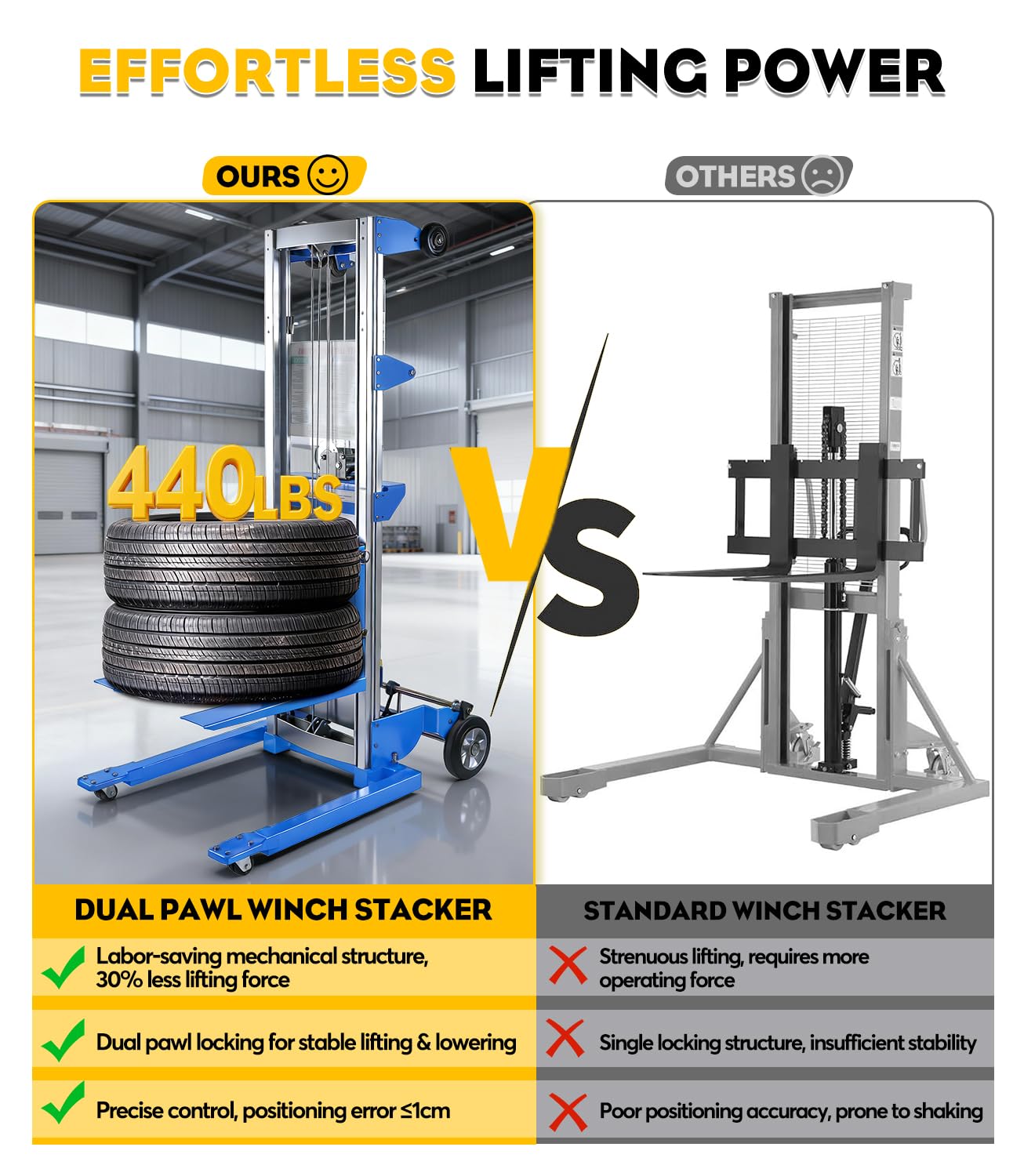 Material Lift Winch Stacker 440 lbs 122" Lift Height, Adjustable Straddle Hand Winch Lift Truck, Material Lifts for Warehouse Factory Library Logistics