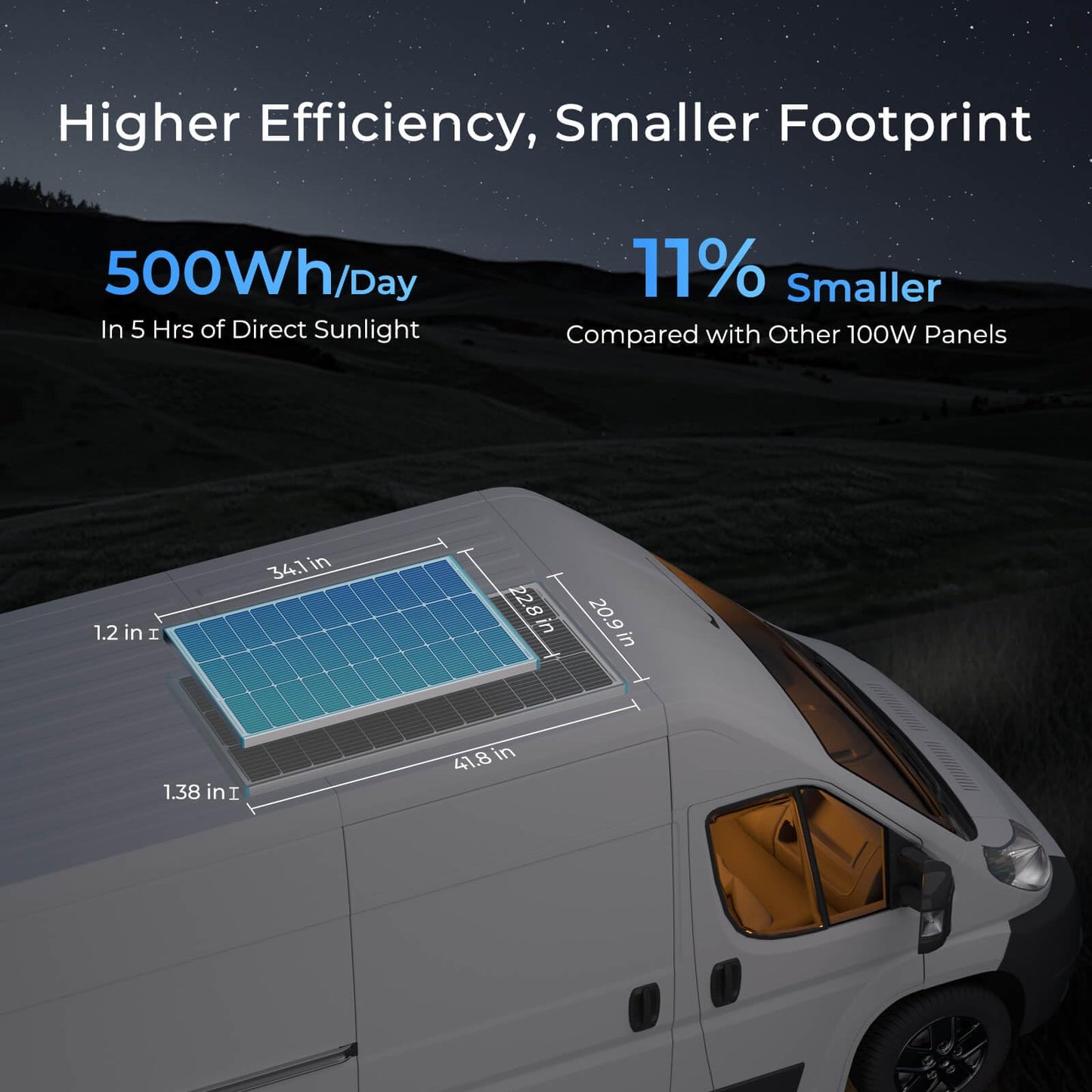 Renogy 2PCS Solar Panels 100 Watt 12 Volt, High-Efficiency Monocrystalline PV Module Power Charger for RV Marine Rooftop Farm Battery and Other Off-Grid Applications, 2-Pack 100W