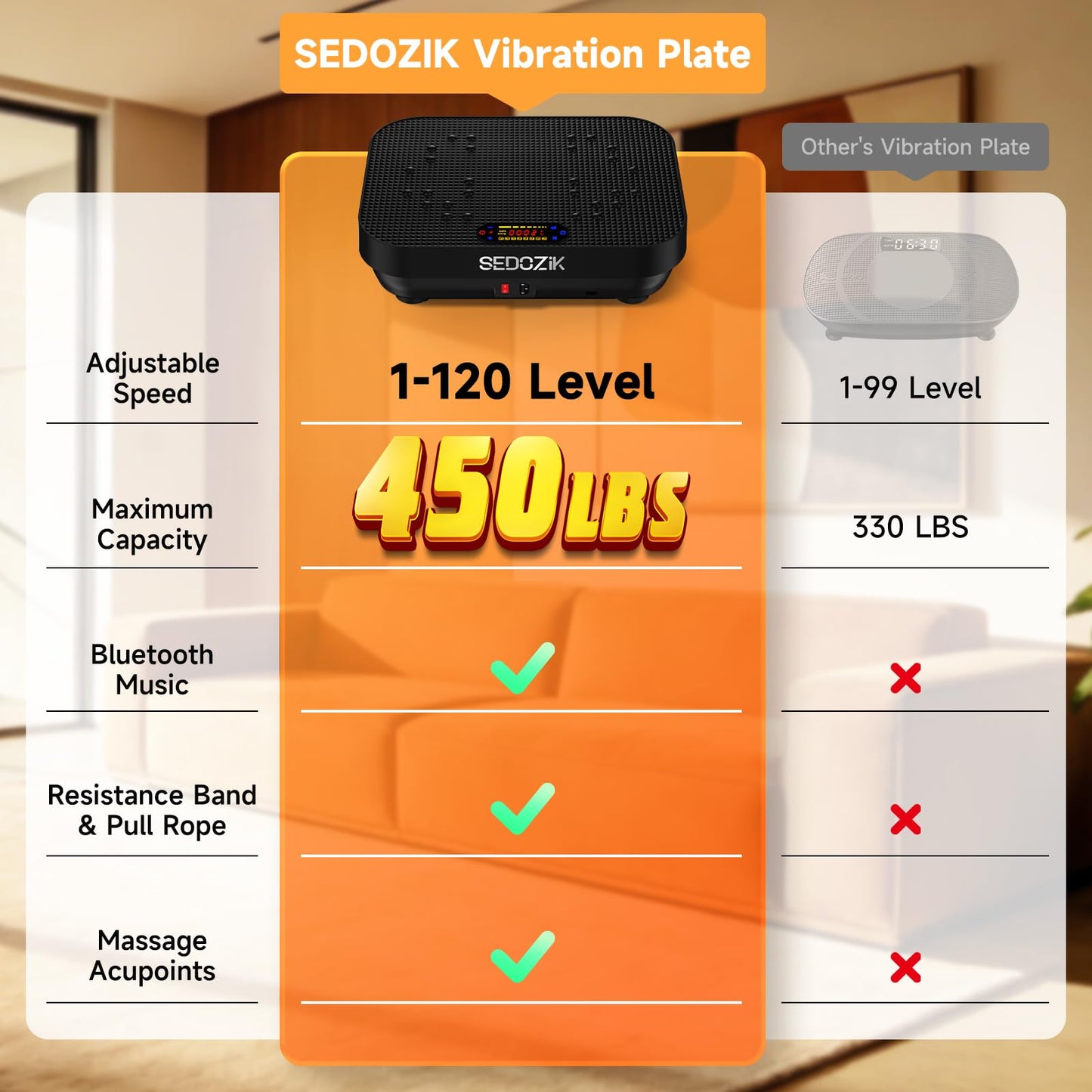 SEDOZIK Vibration Plate Exercise Machine, Vibration Plate for Lymphatic Drainage Weight Loss, Vibrating Plate Workout Equipment with Resistance Bands Bluetooth for Home Women Men, Black