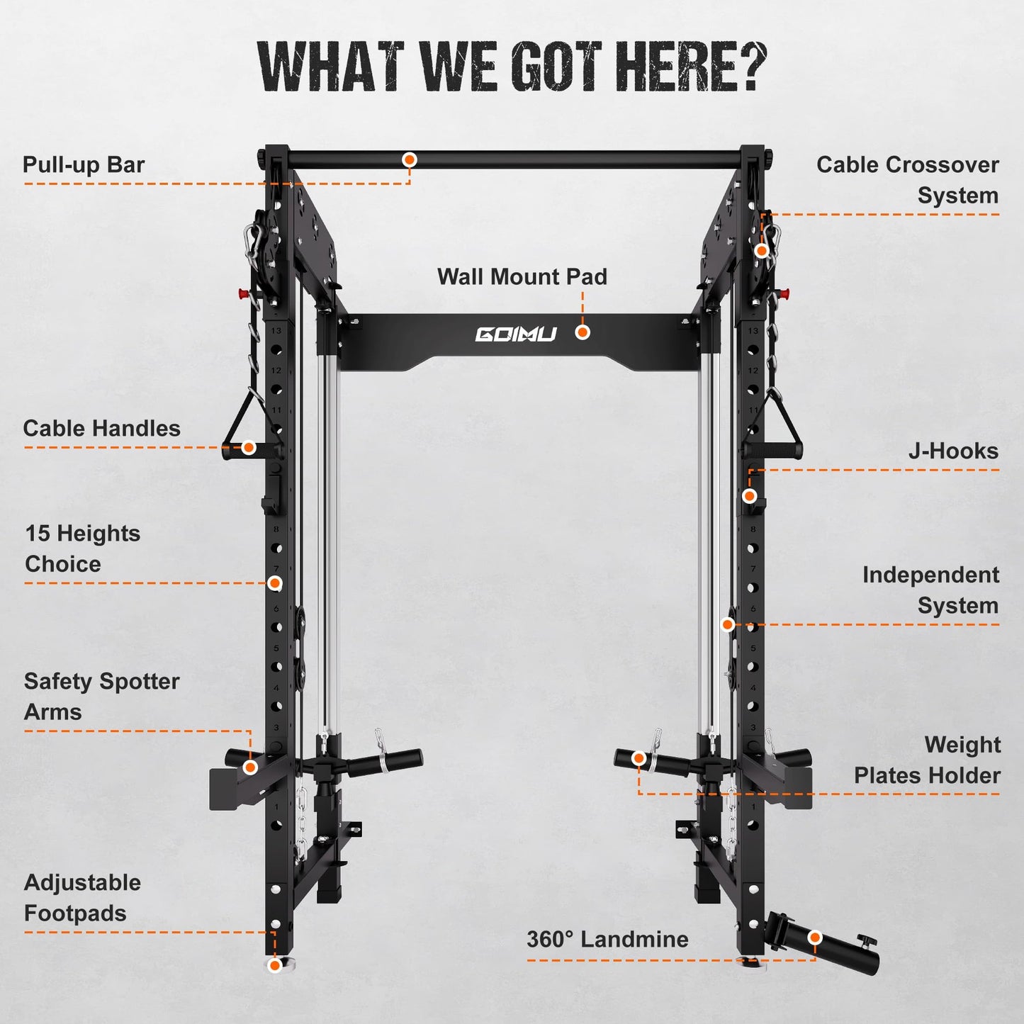 Goimu WM3-V4 Folding Squat Rack, Wall Mounted Power Rack with Dual Independent Pulley System, Functional Trainer with 5 Adjustable Function Modes for Space Saving (WM3 Bundle Black)