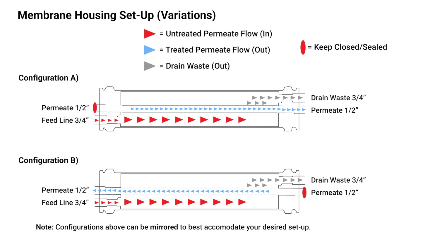 Max Water ULP-4021 Reverse Osmosis 4" x 21" RO Membrane, 950 GPD | For Water Purification Desalination Commercial, Industrial, Agricultural | Compatible with Dow Filmtec TW30-4021