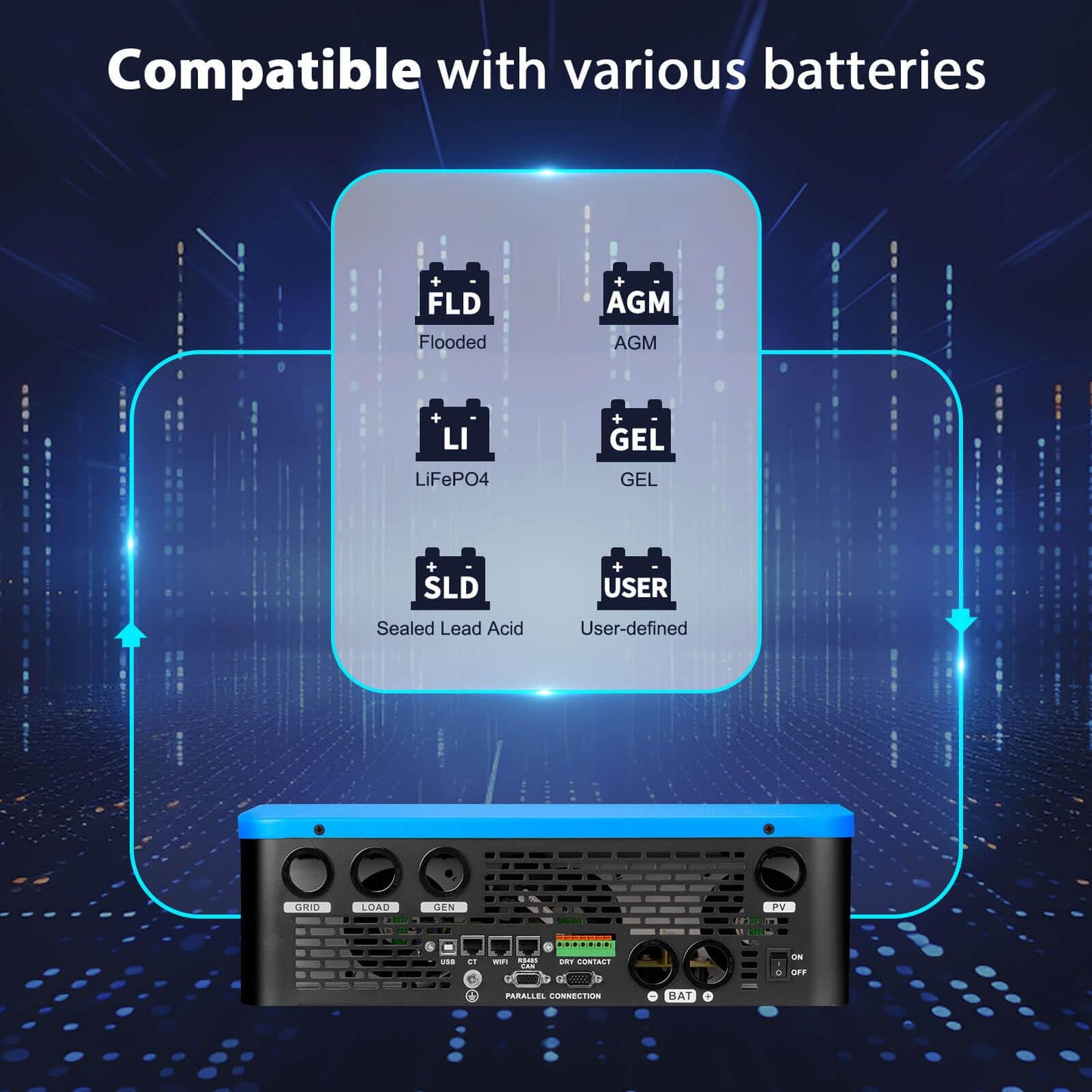 SUNGOLDPOWER UL1741 6500W DC 48V Split Phase Solar Inverter,120V/240V AC Input/Output (settable),Built-in 2 MPPT,Max. 140A Battery Charging,All in One Inverter for Home,Off Grid(Support Parallel)
