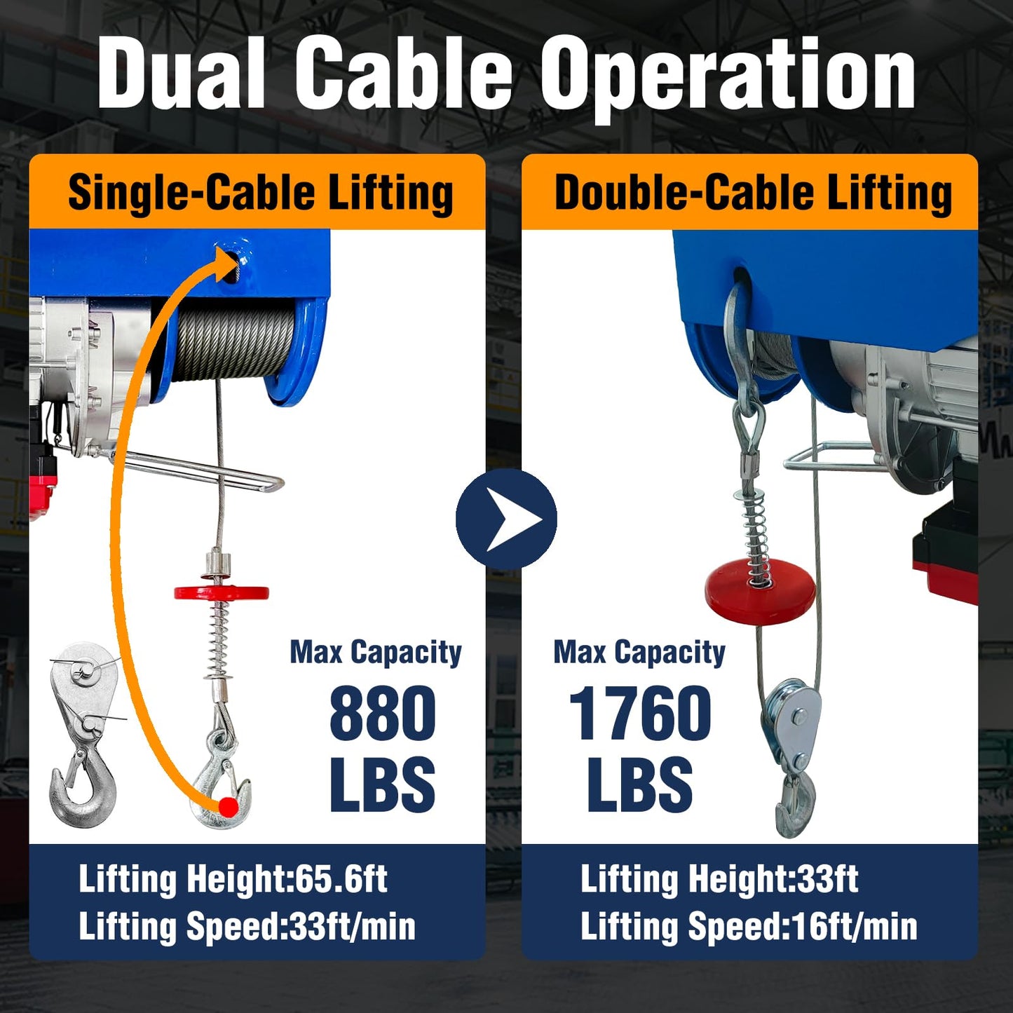 Bigorenda 1760lb Electric Hoist with Remote Control/Wired Control, Electric Hoist 2 in 1, 110v Electric Hoist with Single/Double Slings,65.6/33ft Lifting Height, for Factory Attic Garage Warehouse