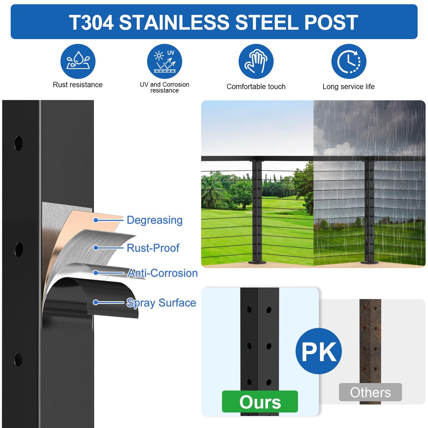 PLANTOP 36" Cable Railing Corner Post(Post 35"x2"x2"), 1 Pack 90° L-Drilled Flat Top Corner Post, Stainless Steel Black Surface Mount Deck Cable Railing Post for Indoor Outdoor, MY08-C