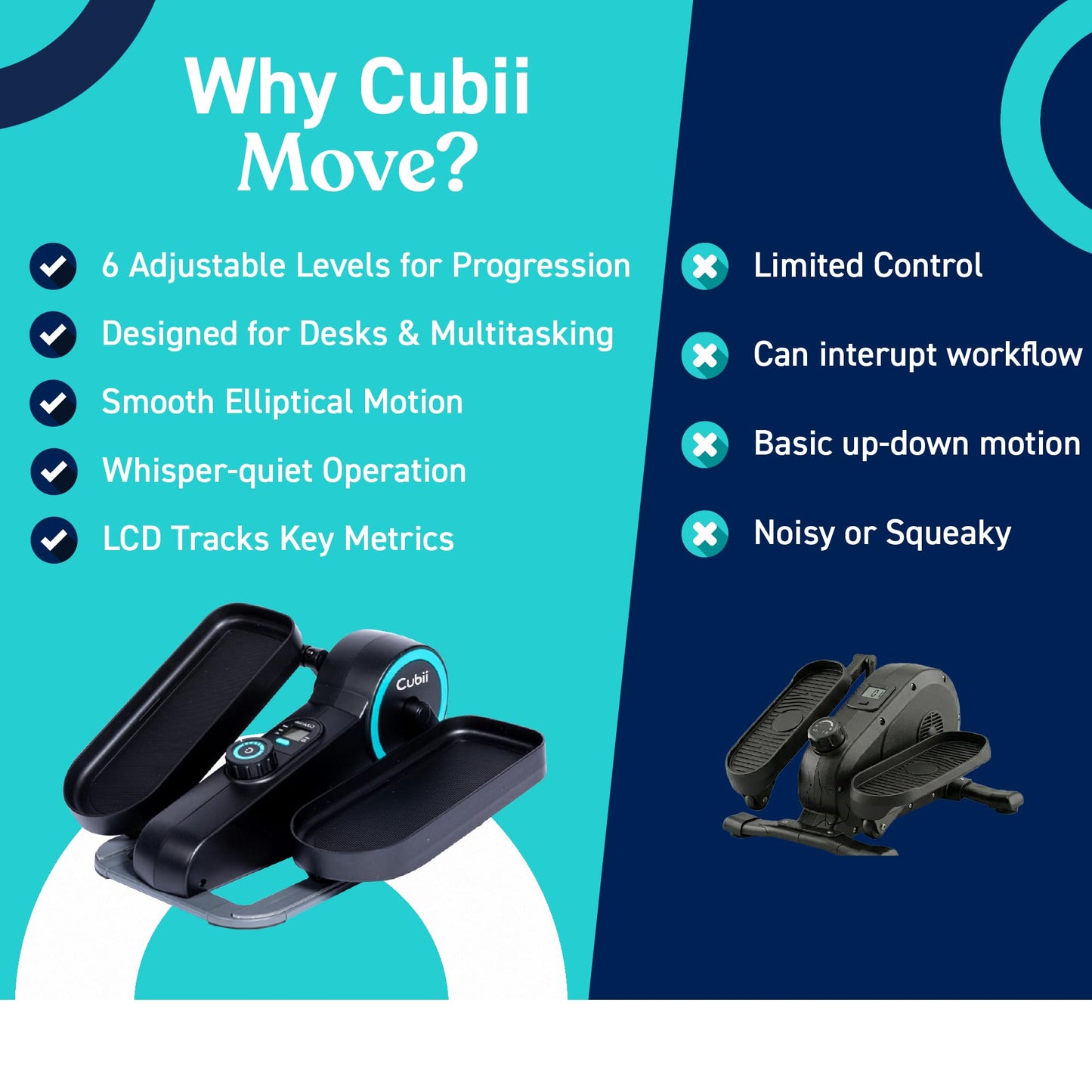 Cubii Move - Under Desk Elliptical Bike Pedal Exerciser Portable Seated Elliptical Machine W/Adjustable Workout Levels - Adult to Seniors