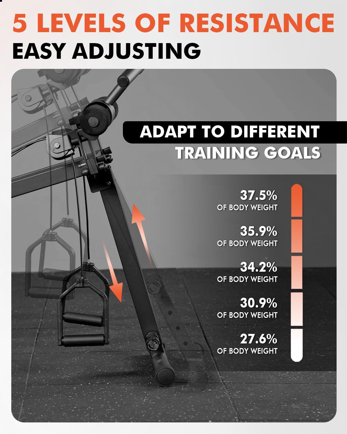 GMWD Total Home Gym with Detachable Footplate,Swing Attachment and Weight Holder,Versatile Total Body Training Machine for Home Gym Workout(Machine Only)