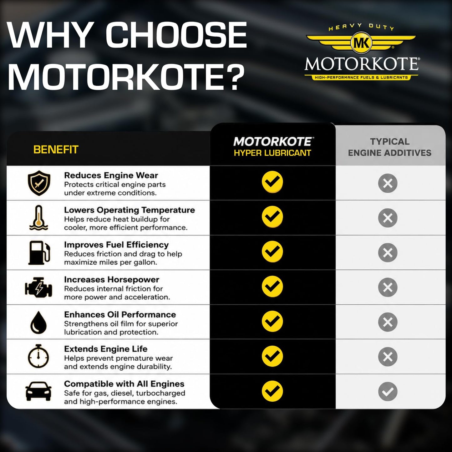 MotorKote MK-ET05G-01 Heavy Duty Hyper Lubricant, 5-Gallon, Single, Black Pail